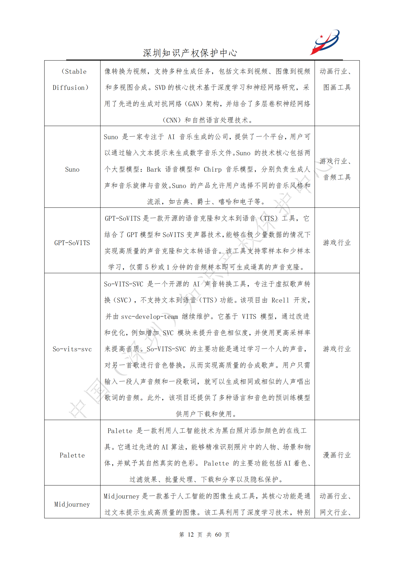 《人工智能生产内容（AIGC）作品版权认定分析报告》| 附全文