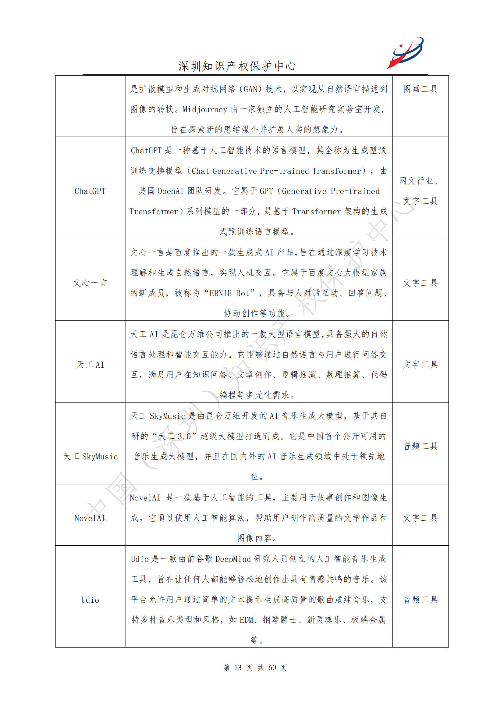 《人工智能生产内容（AIGC）作品版权认定分析报告》| 附全文