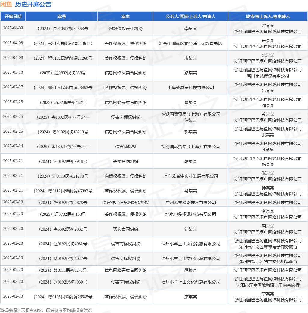 #晨报#“一带一路”专利加快审查试点项目于2025年1月20日启动；谷歌与Kove达成和解，结束云存储专利纠纷