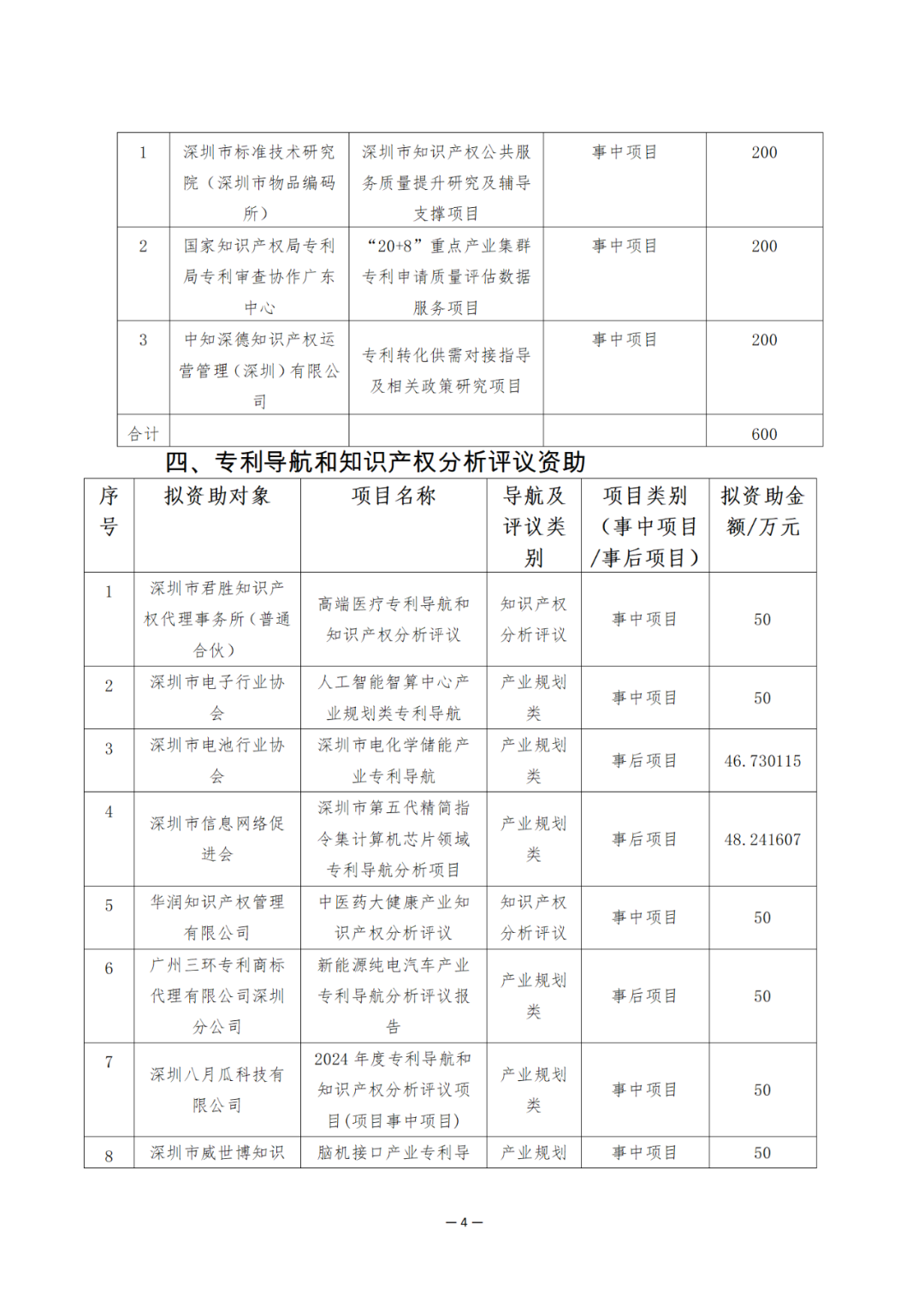 奖励6894万余元！2024年知识产权领域专项资金促进类评审制12类项目拟资助奖励名单公布