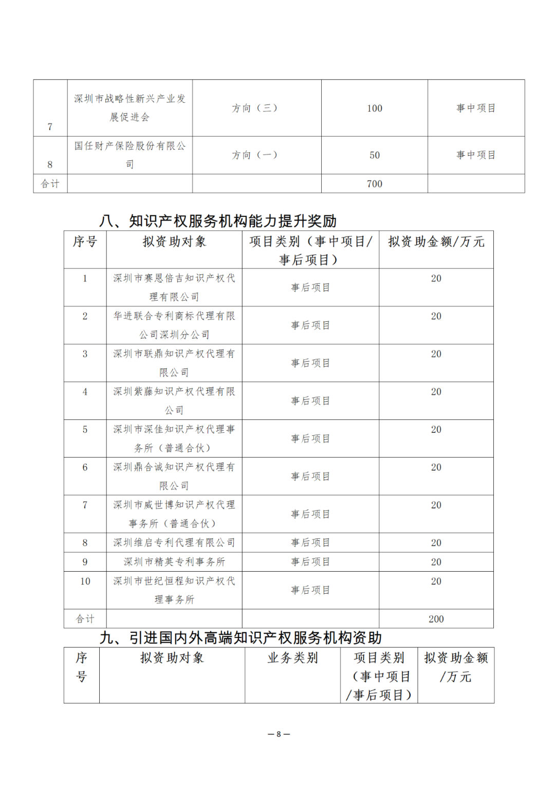 奖励6894万余元！2024年知识产权领域专项资金促进类评审制12类项目拟资助奖励名单公布