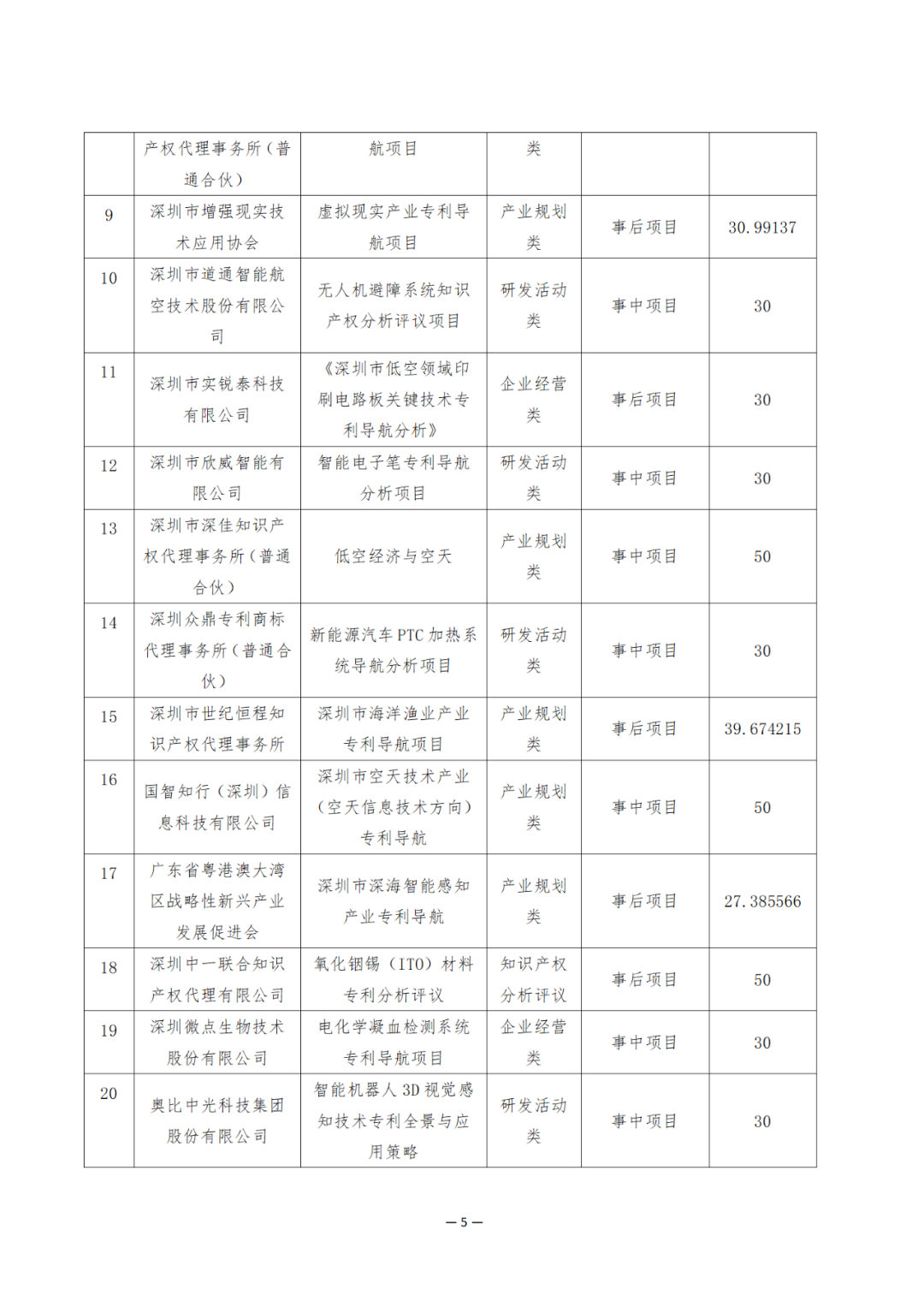 奖励6894万余元！2024年知识产权领域专项资金促进类评审制12类项目拟资助奖励名单公布