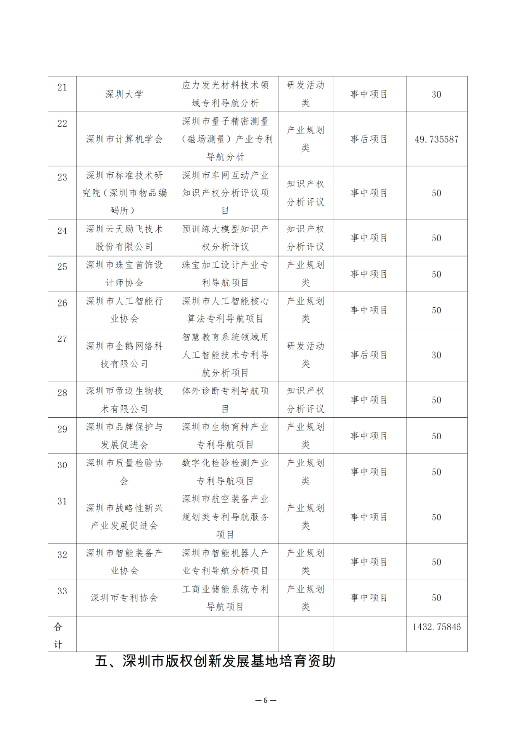 奖励6894万余元！2024年知识产权领域专项资金促进类评审制12类项目拟资助奖励名单公布