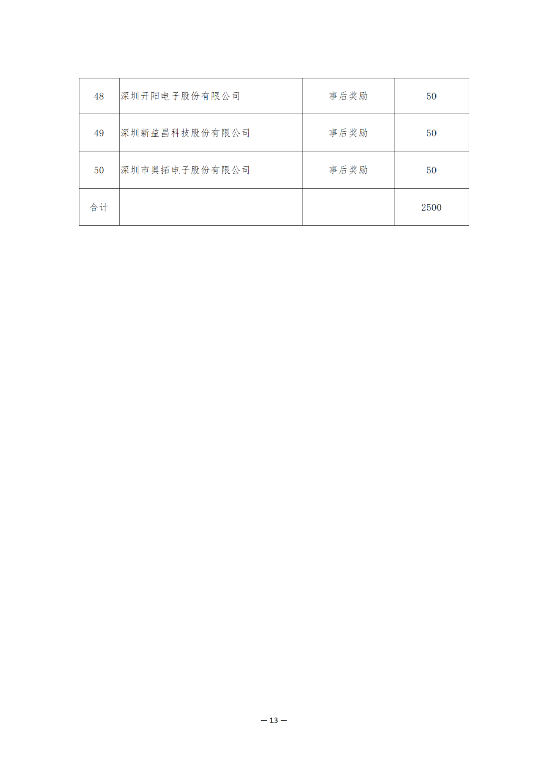 奖励6894万余元！2024年知识产权领域专项资金促进类评审制12类项目拟资助奖励名单公布