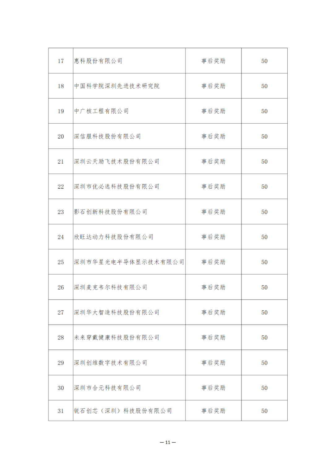 奖励6894万余元！2024年知识产权领域专项资金促进类评审制12类项目拟资助奖励名单公布