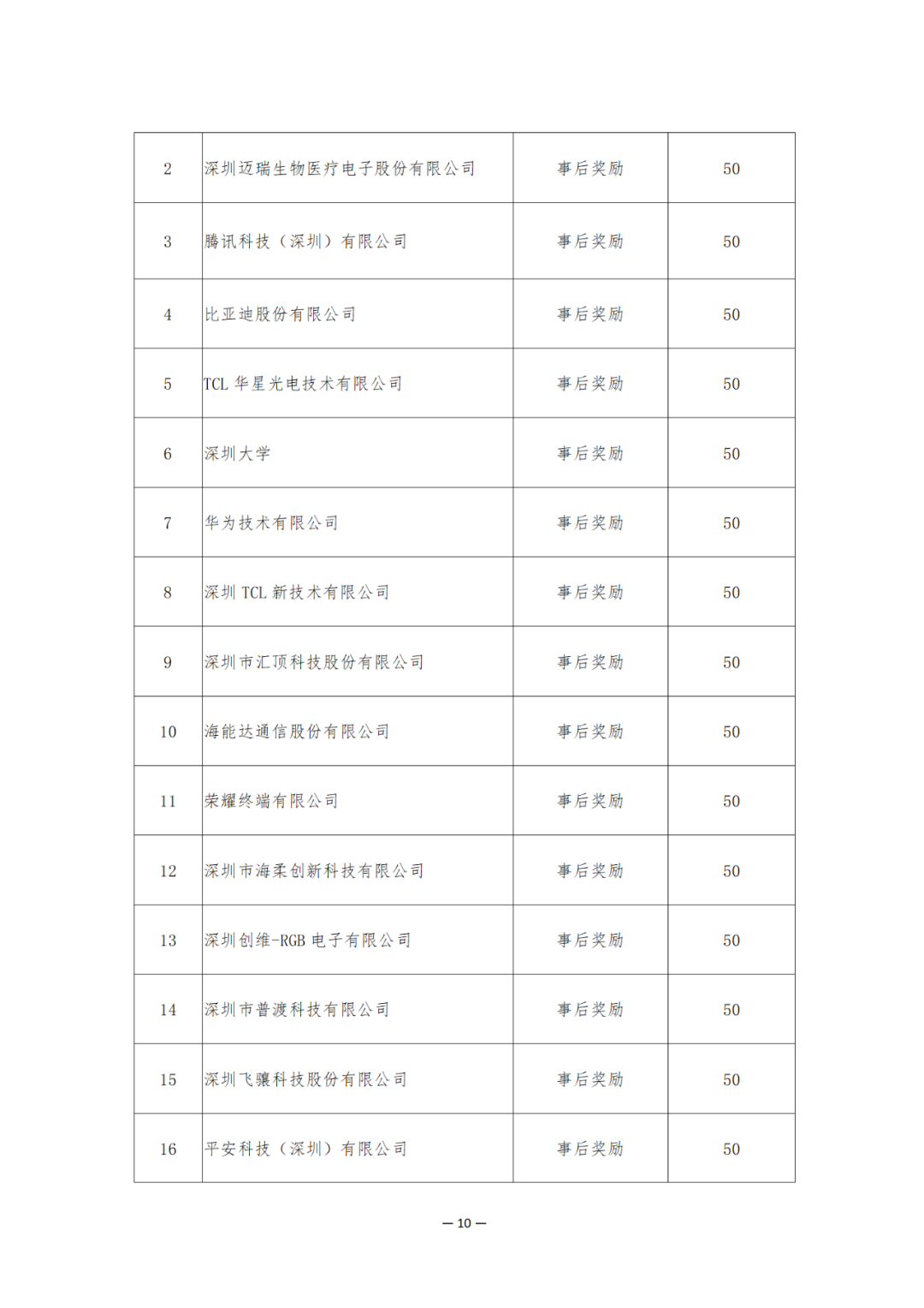 奖励6894万余元！2024年知识产权领域专项资金促进类评审制12类项目拟资助奖励名单公布