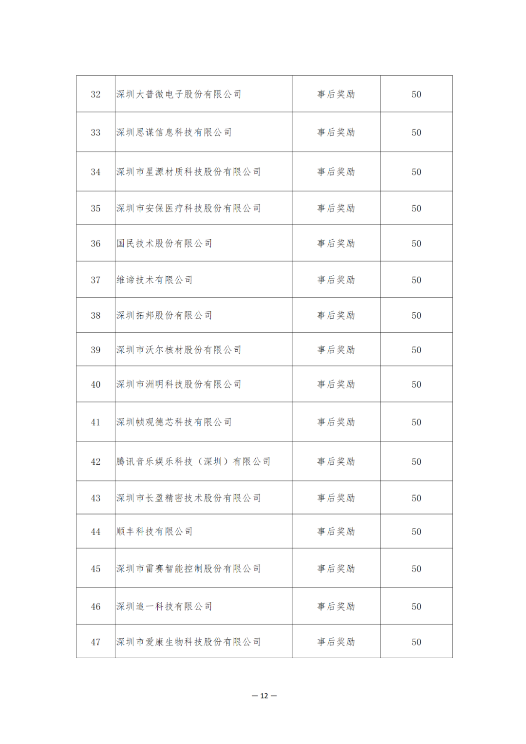 奖励6894万余元！2024年知识产权领域专项资金促进类评审制12类项目拟资助奖励名单公布