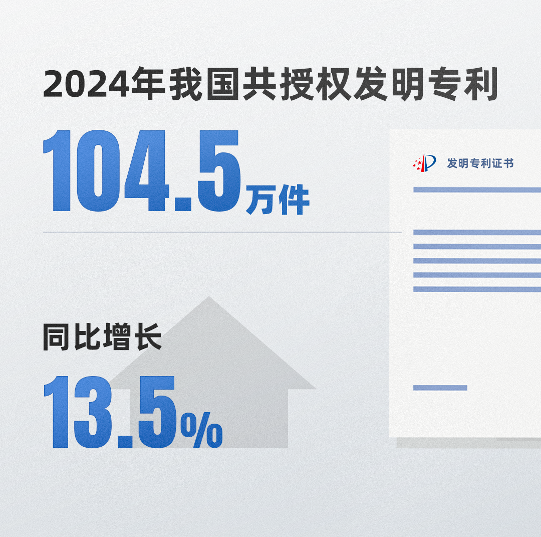 22张创意图片，“数”说2024知识产权