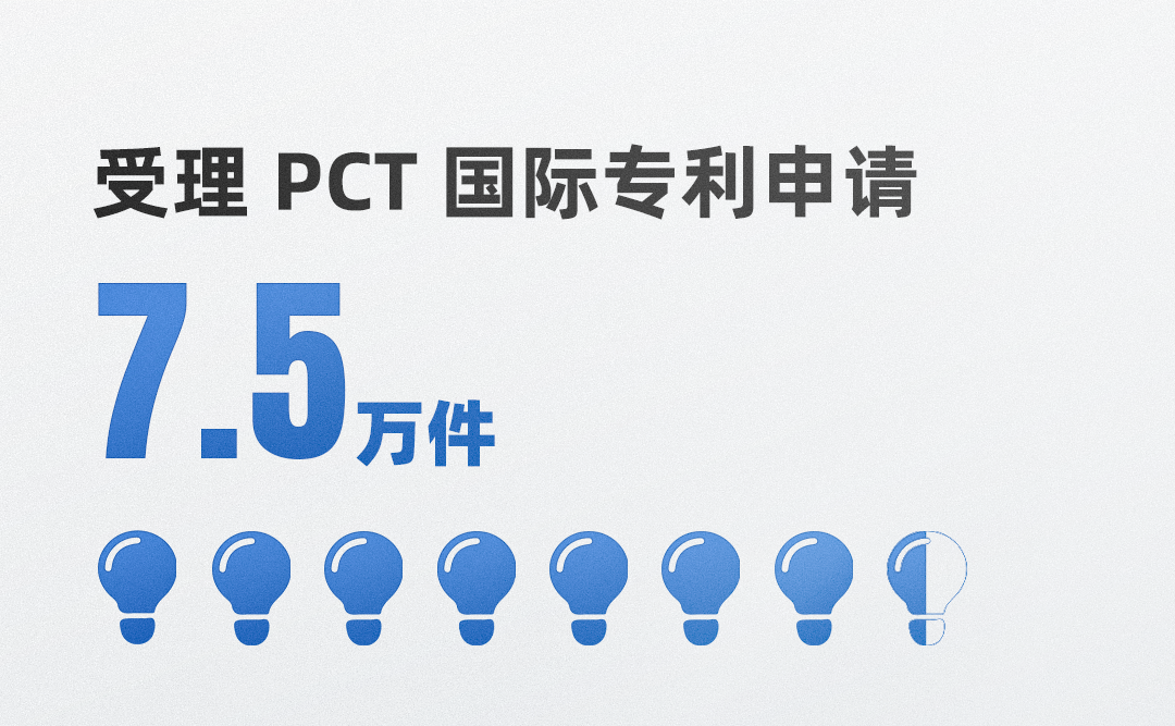 22张创意图片，“数”说2024知识产权