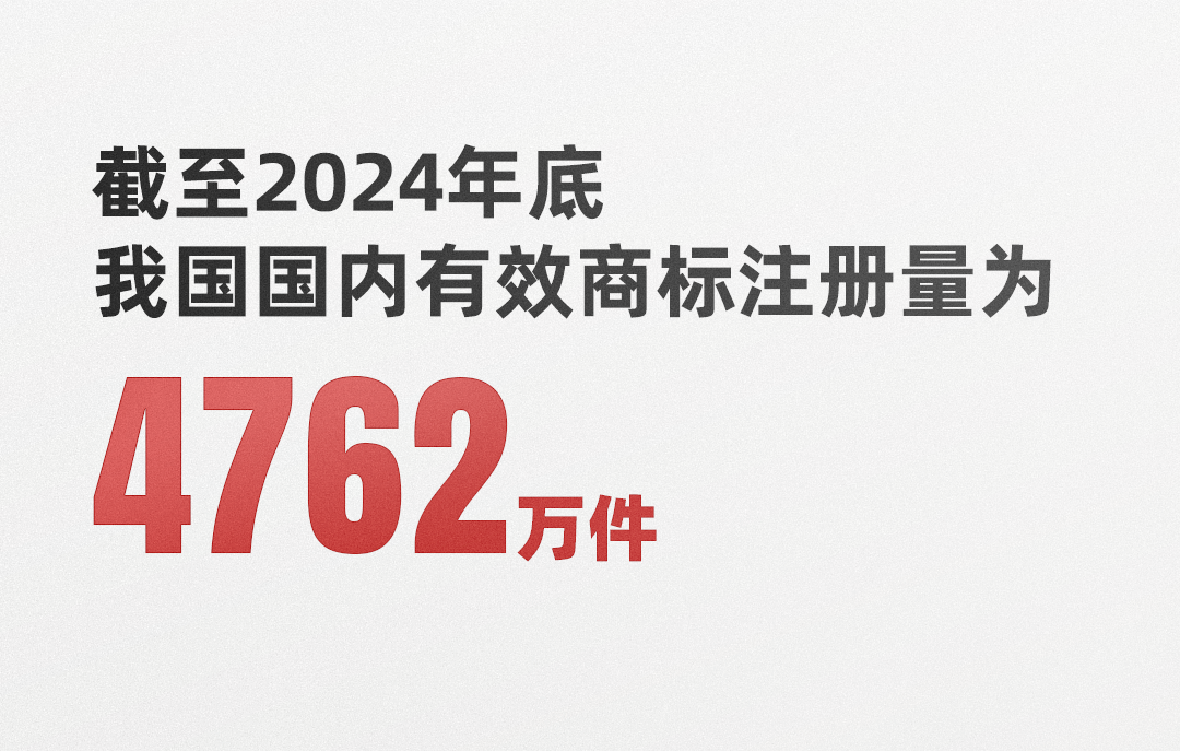 22张创意图片，“数”说2024知识产权