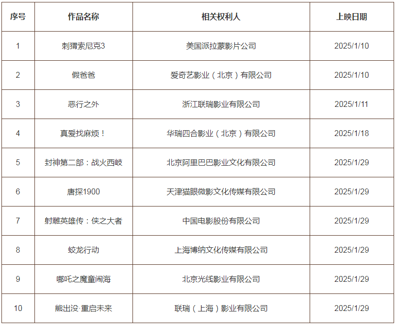 #晨报#贵州省政协委员石贤：保护知识产权就是保护创新；王炜委员：加大商业秘密保护力度，护航新质生产力发展