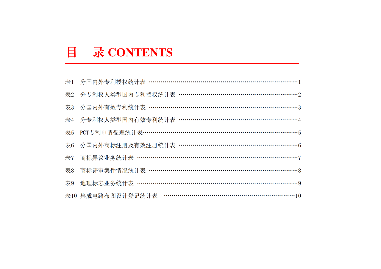 2024年1-12月我国发明专利授权量同比增长13.46%，实用新型同比下降3.86%｜附报告