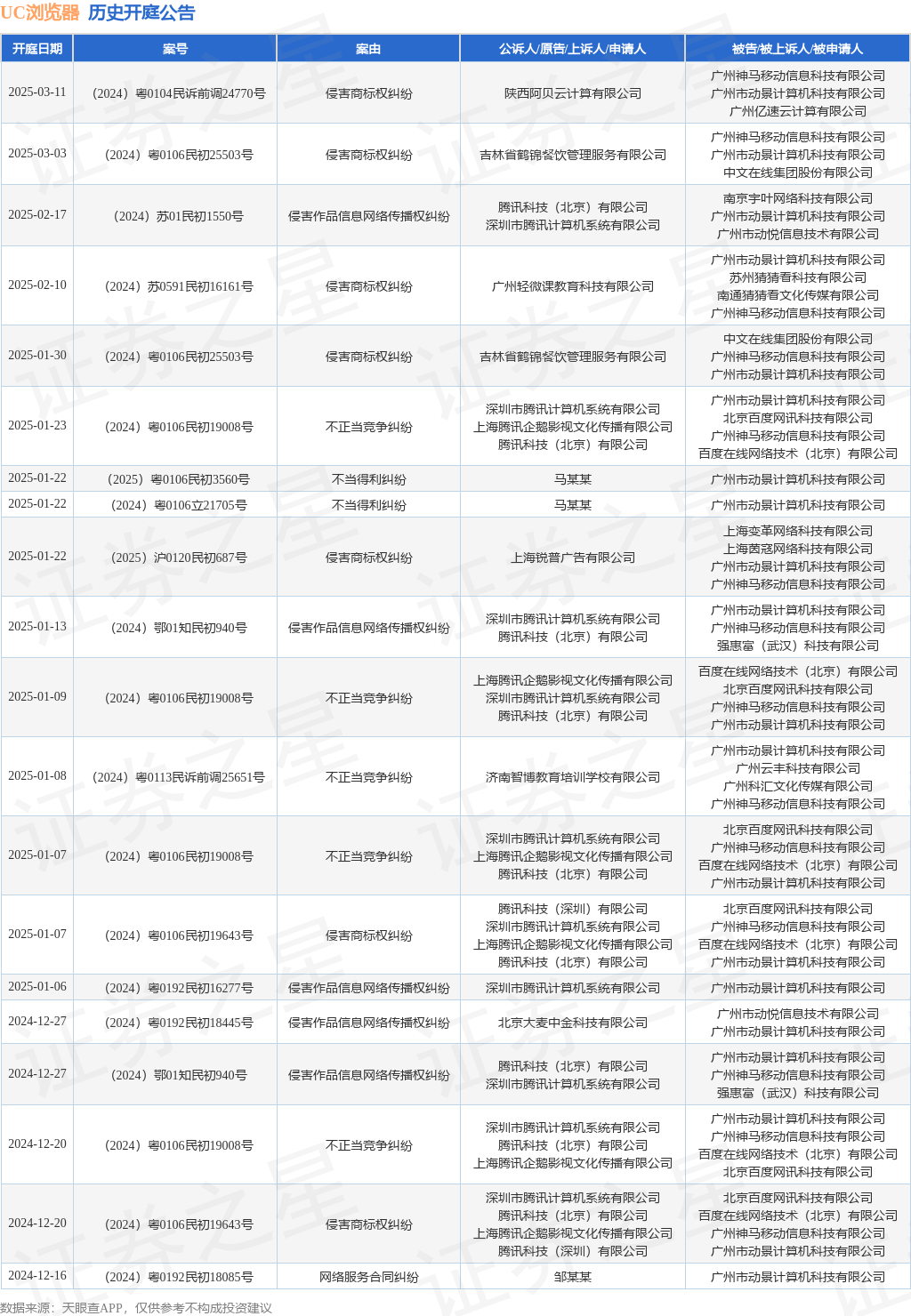 #晨报#欧盟将中方标准必要专利许可诉讼有关司法裁判诉至世贸组织，商务部回应；过年期间停止对外服务！商标网上申请系统停机公告发布