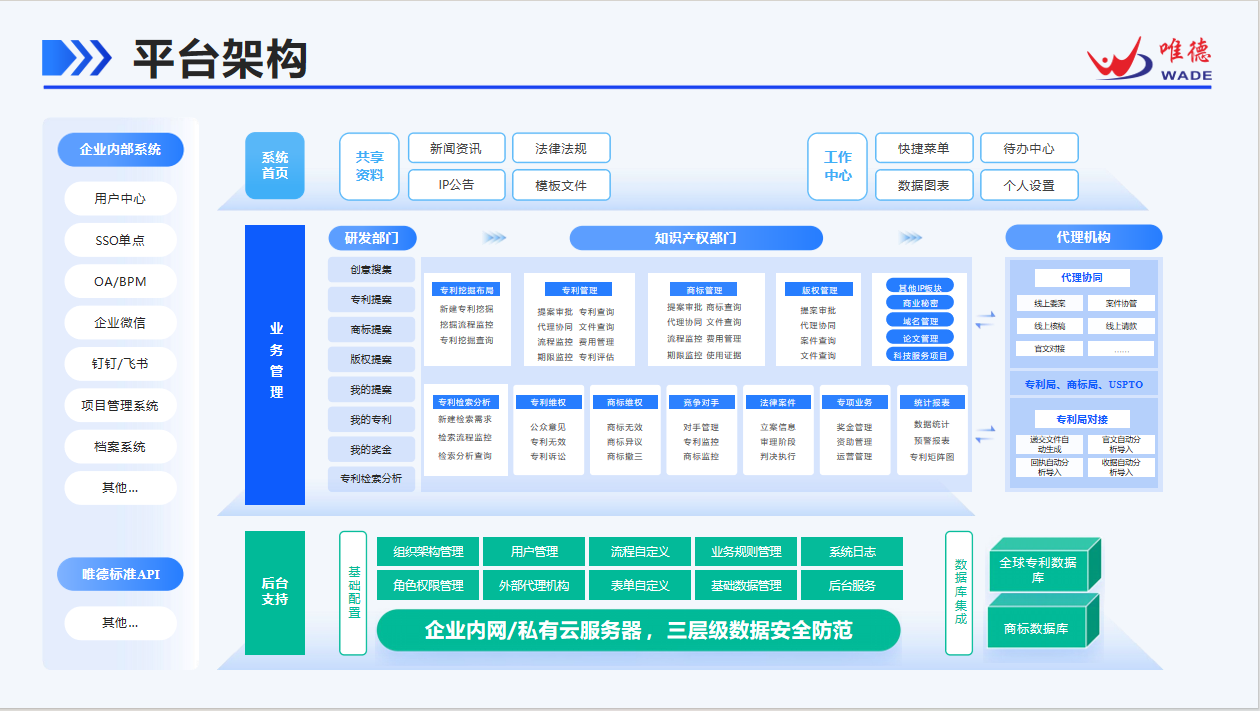 方月明：知识产权信息化平台的赋能及未来趋势