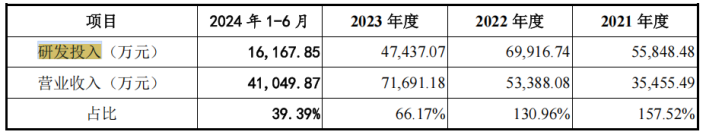 #晨报#高校专利如何从“书架”摆上“货架”？政协委员支招；美国ITC正式对复合中型散装容器启动337调查