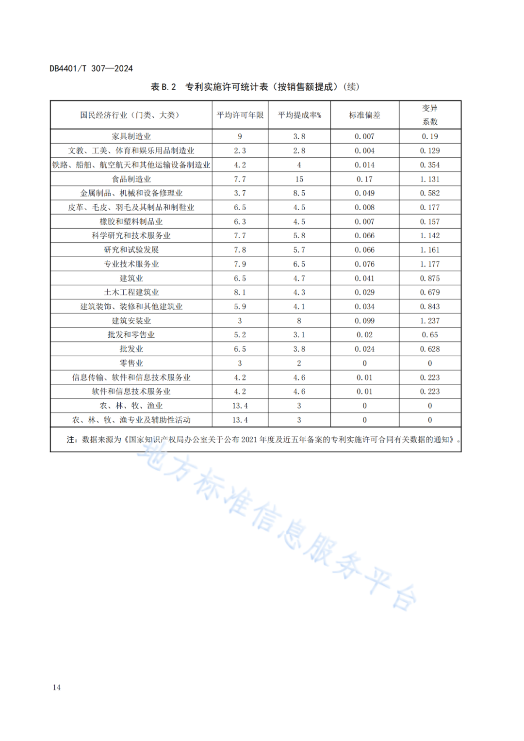 《知识产权质押融资评价规范》地方标准将于2025.1.26日正式实施！