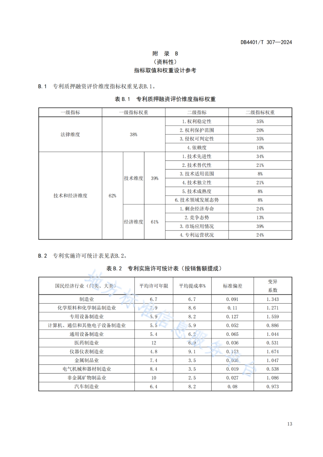 《知识产权质押融资评价规范》地方标准将于2025.1.26日正式实施！