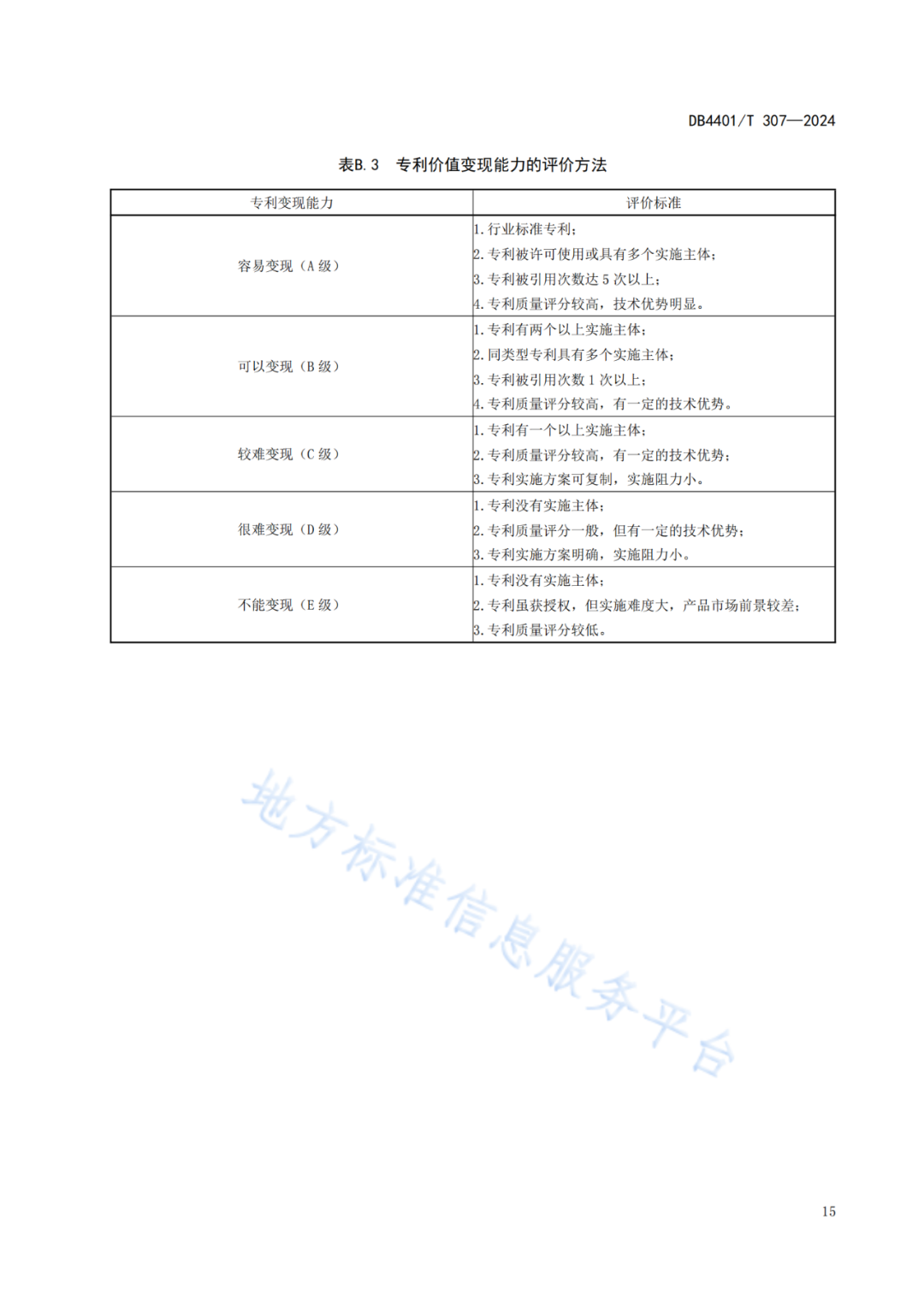 《知识产权质押融资评价规范》地方标准将于2025.1.26日正式实施！