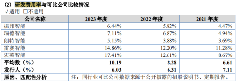 #晨报#《漂白》剧组发声：尊重知识产权，如有任何争议纠纷，由陈枰承担相应责任；索赔1亿元！每日互动起诉苹果侵害发明专利