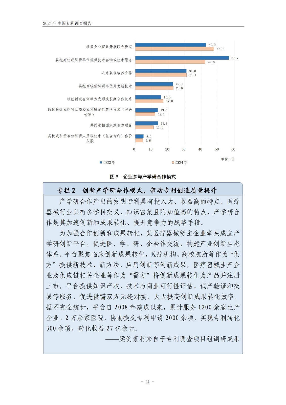 《2024年中国专利调查报告》全文发布！