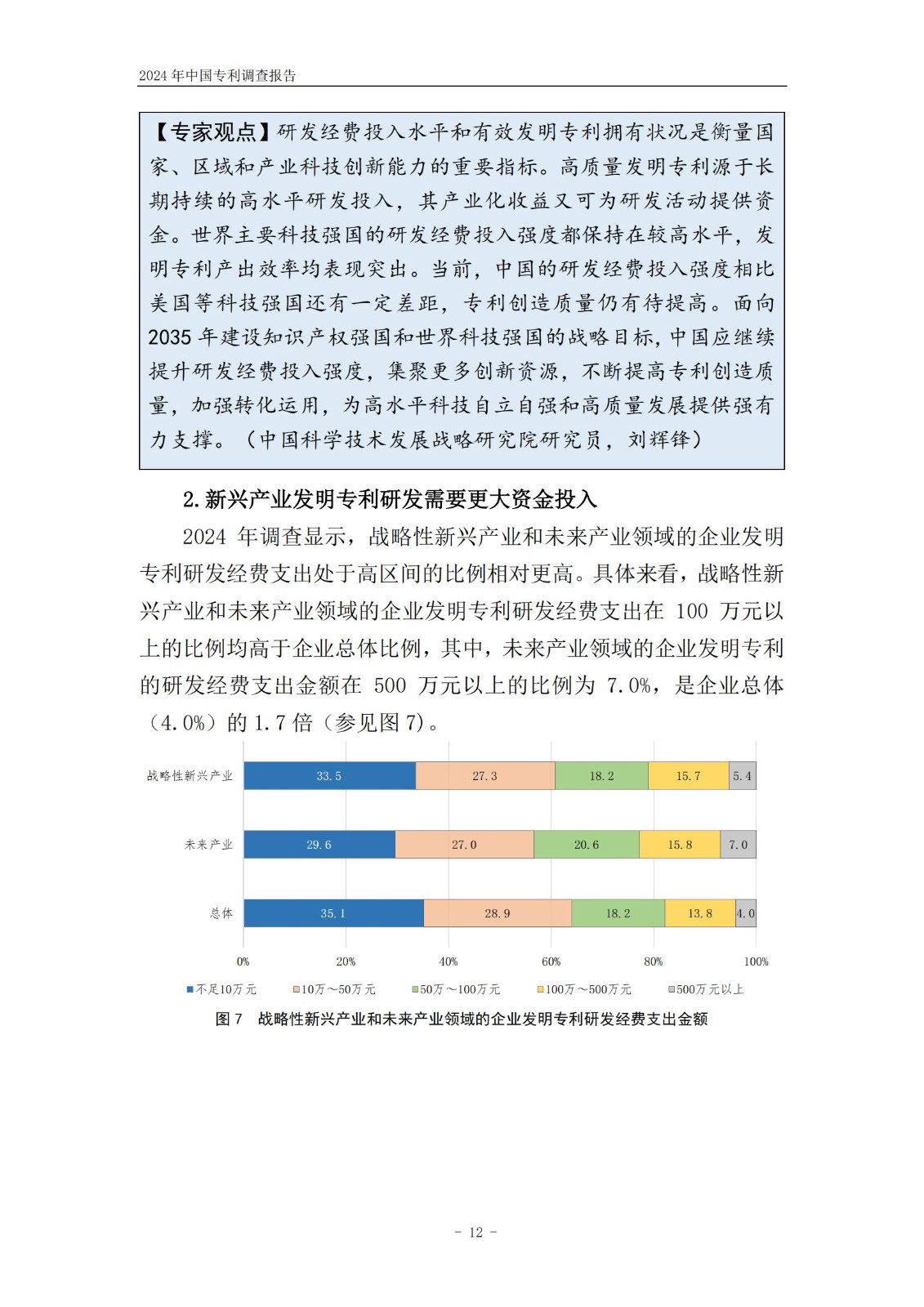 《2024年中国专利调查报告》全文发布！