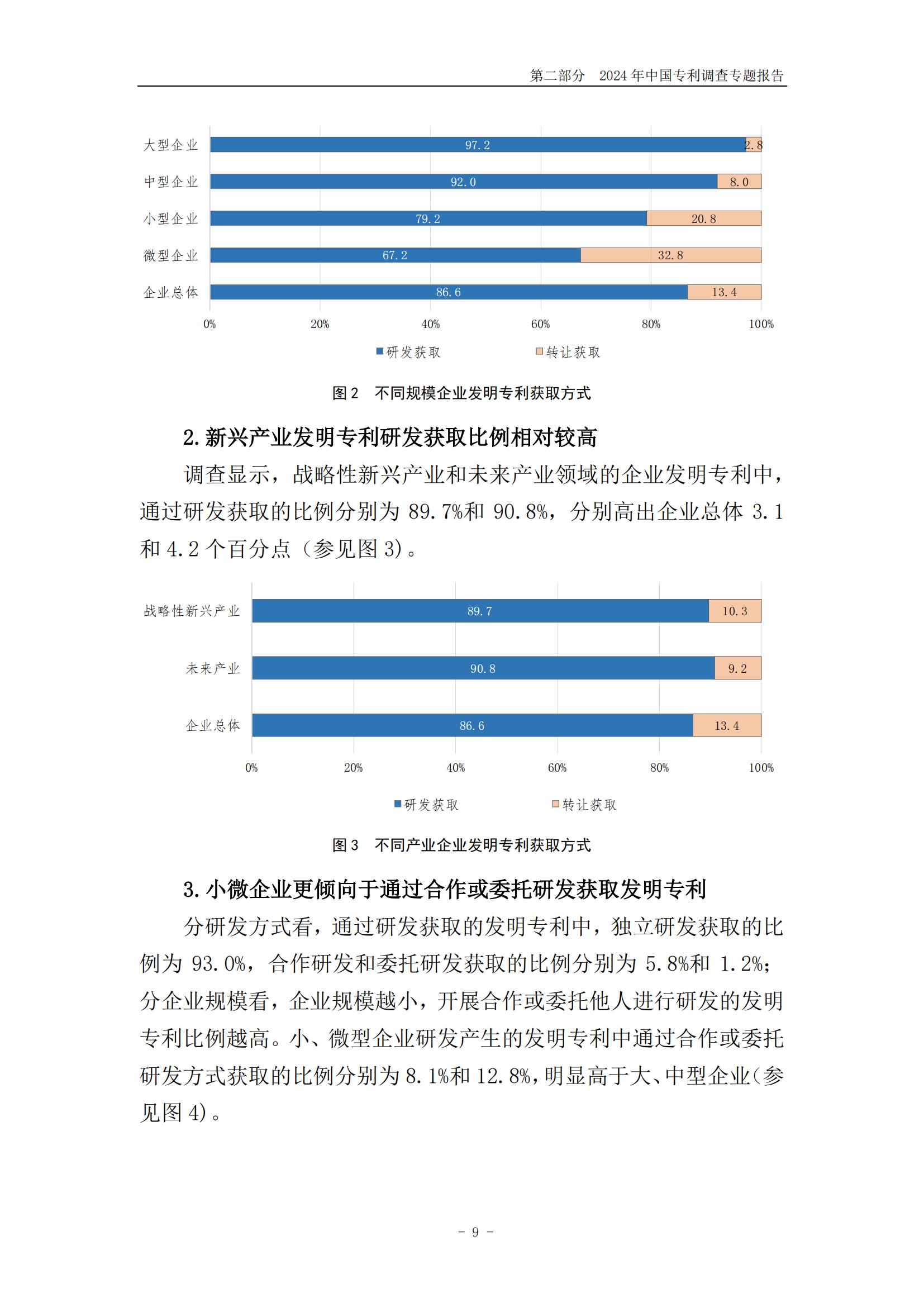 《2024年中国专利调查报告》全文发布！