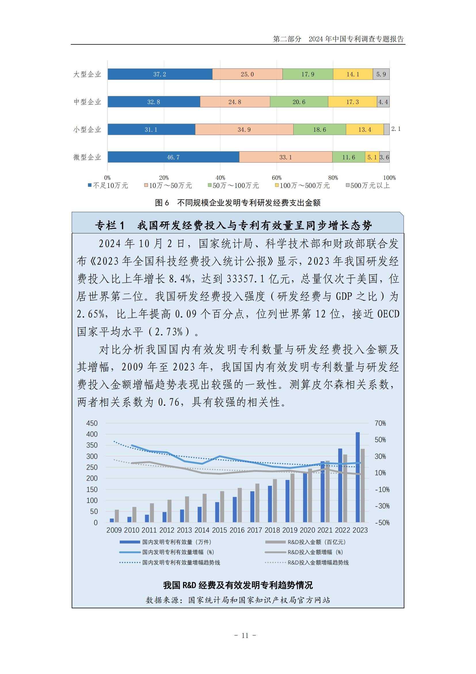 《2024年中国专利调查报告》全文发布！