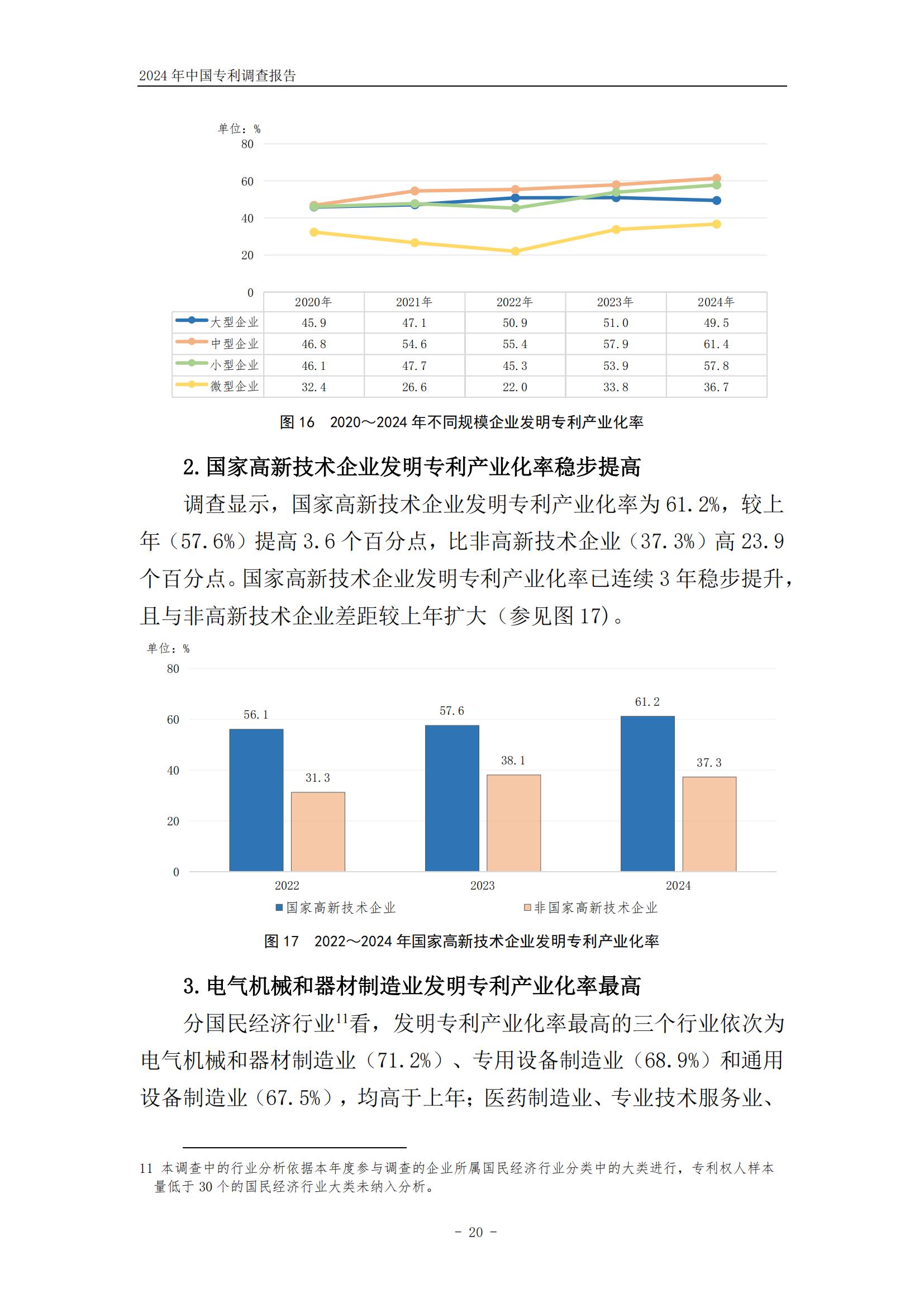 《2024年中国专利调查报告》全文发布！