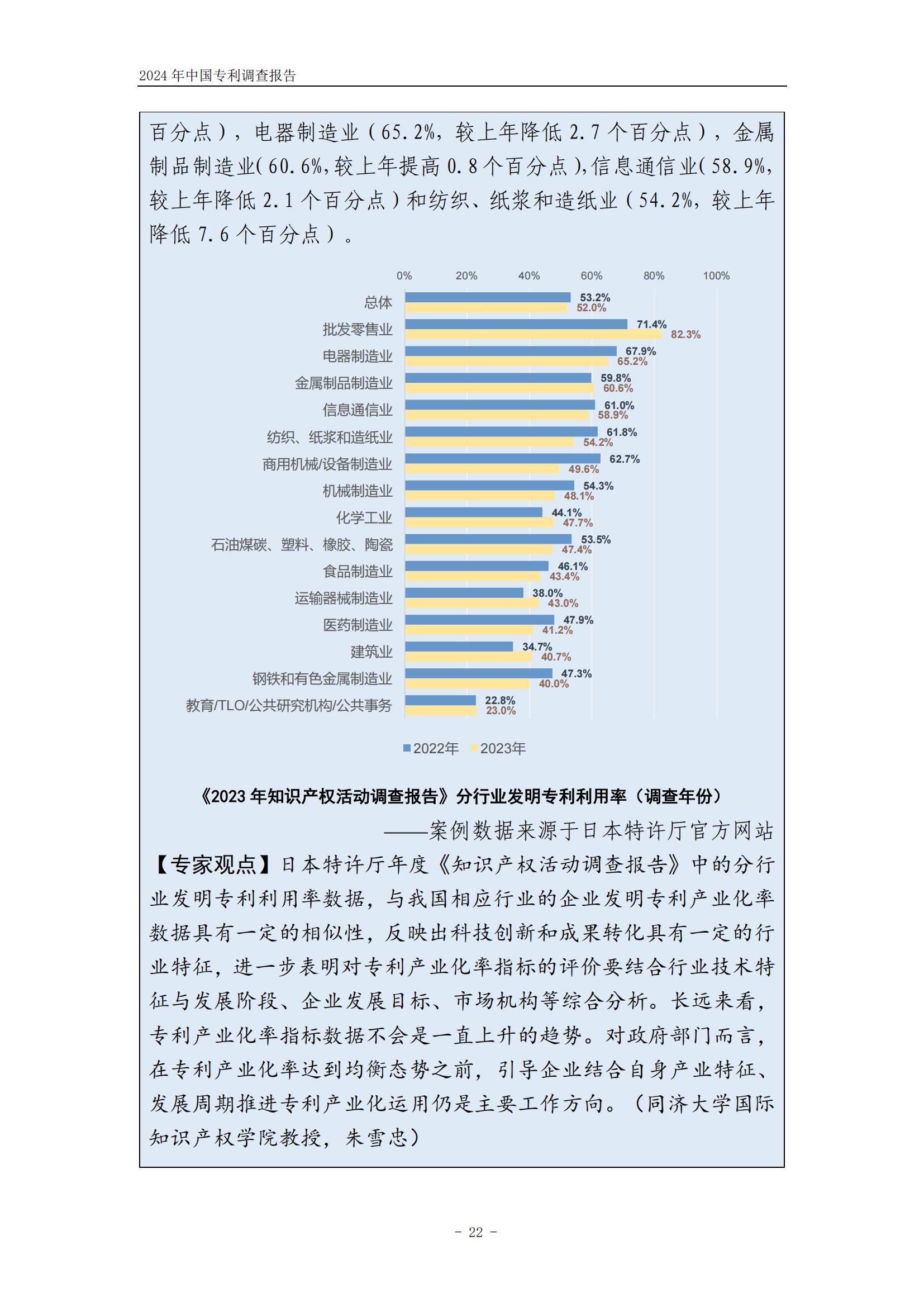 《2024年中国专利调查报告》全文发布！