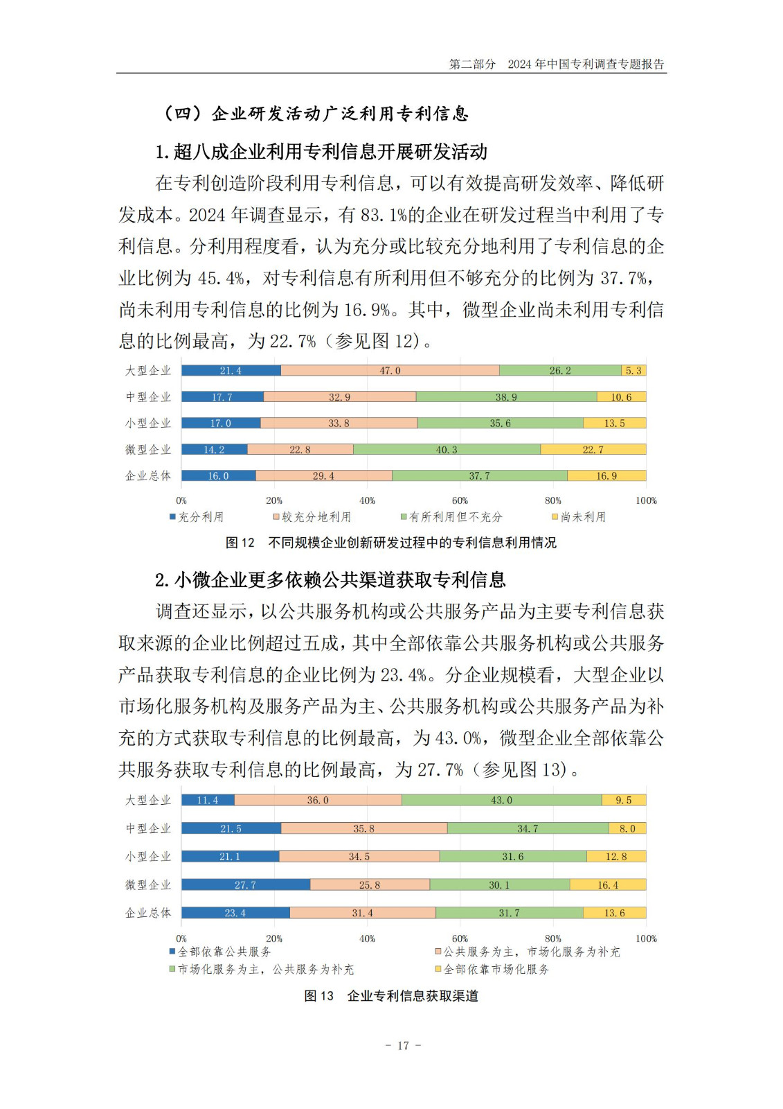 《2024年中国专利调查报告》全文发布！