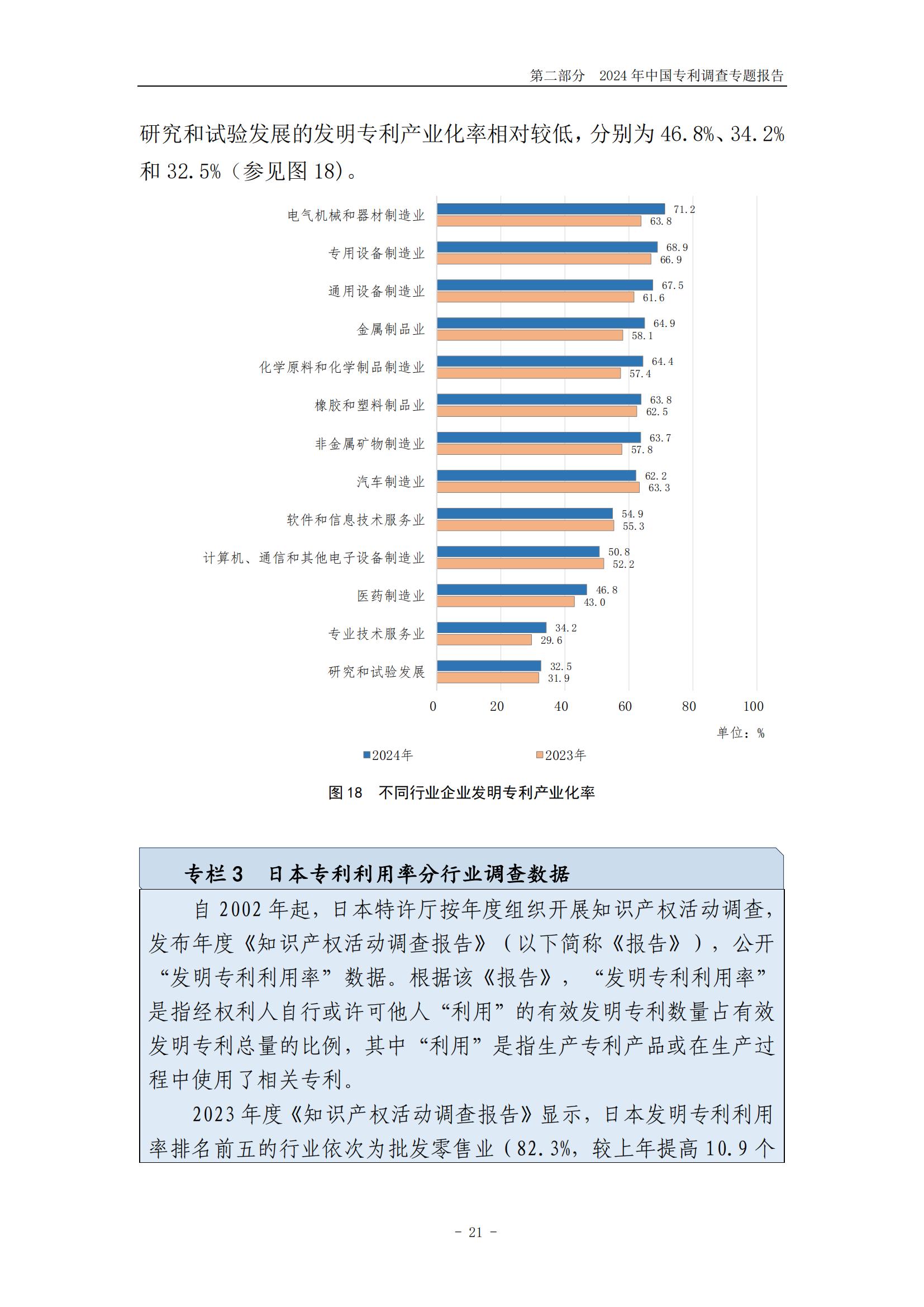 《2024年中国专利调查报告》全文发布！