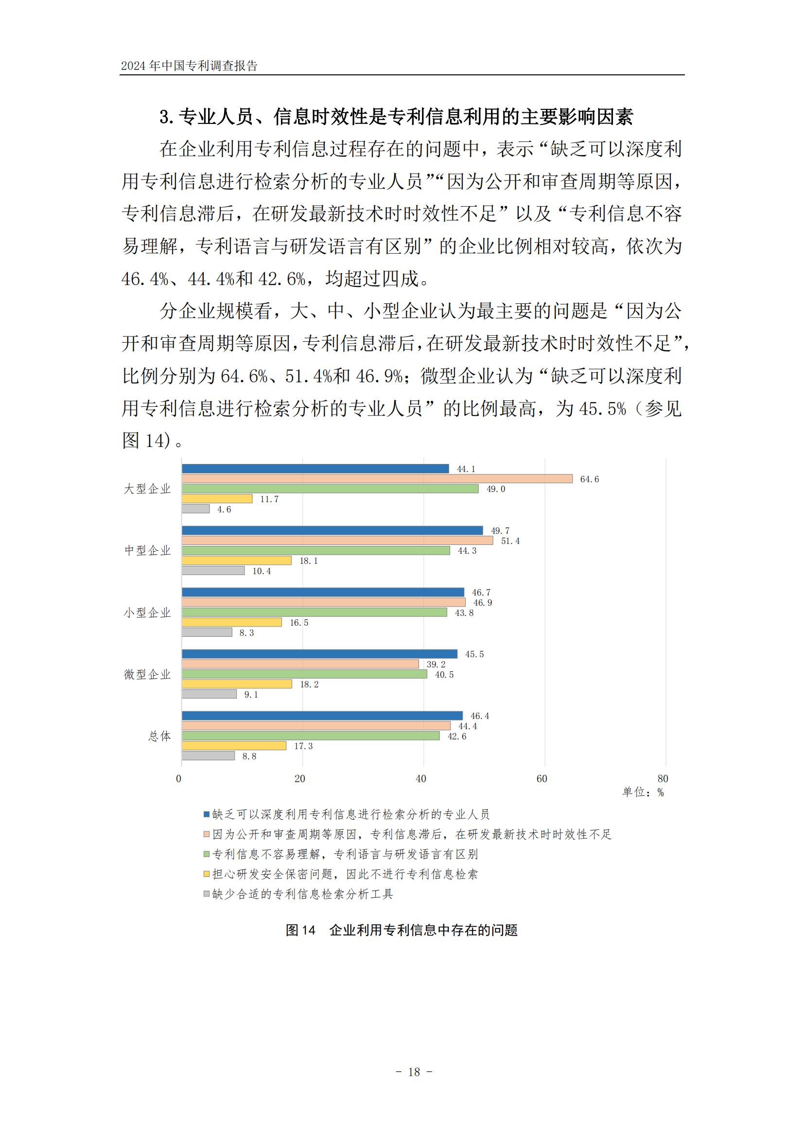 《2024年中国专利调查报告》全文发布！