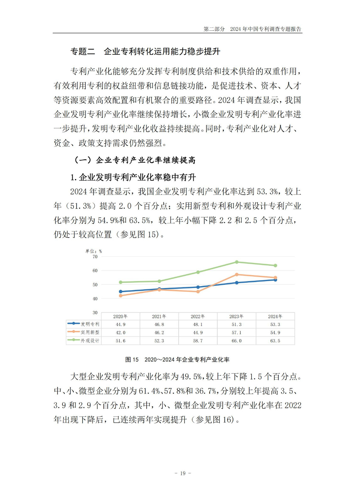 《2024年中国专利调查报告》全文发布！