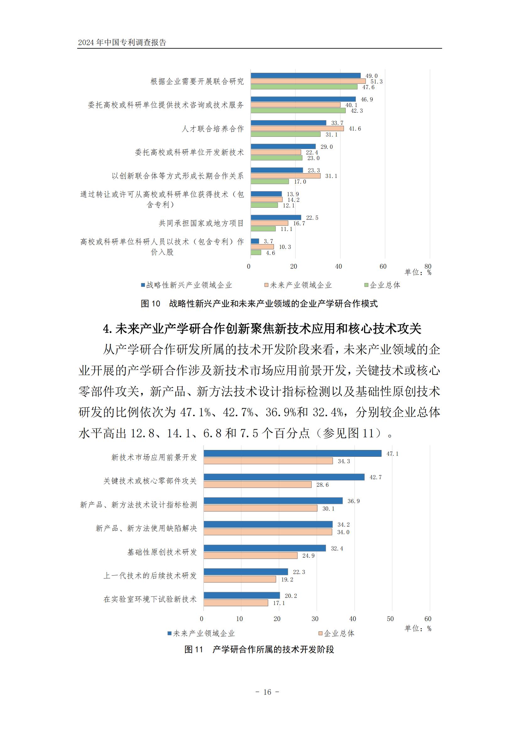 《2024年中国专利调查报告》全文发布！