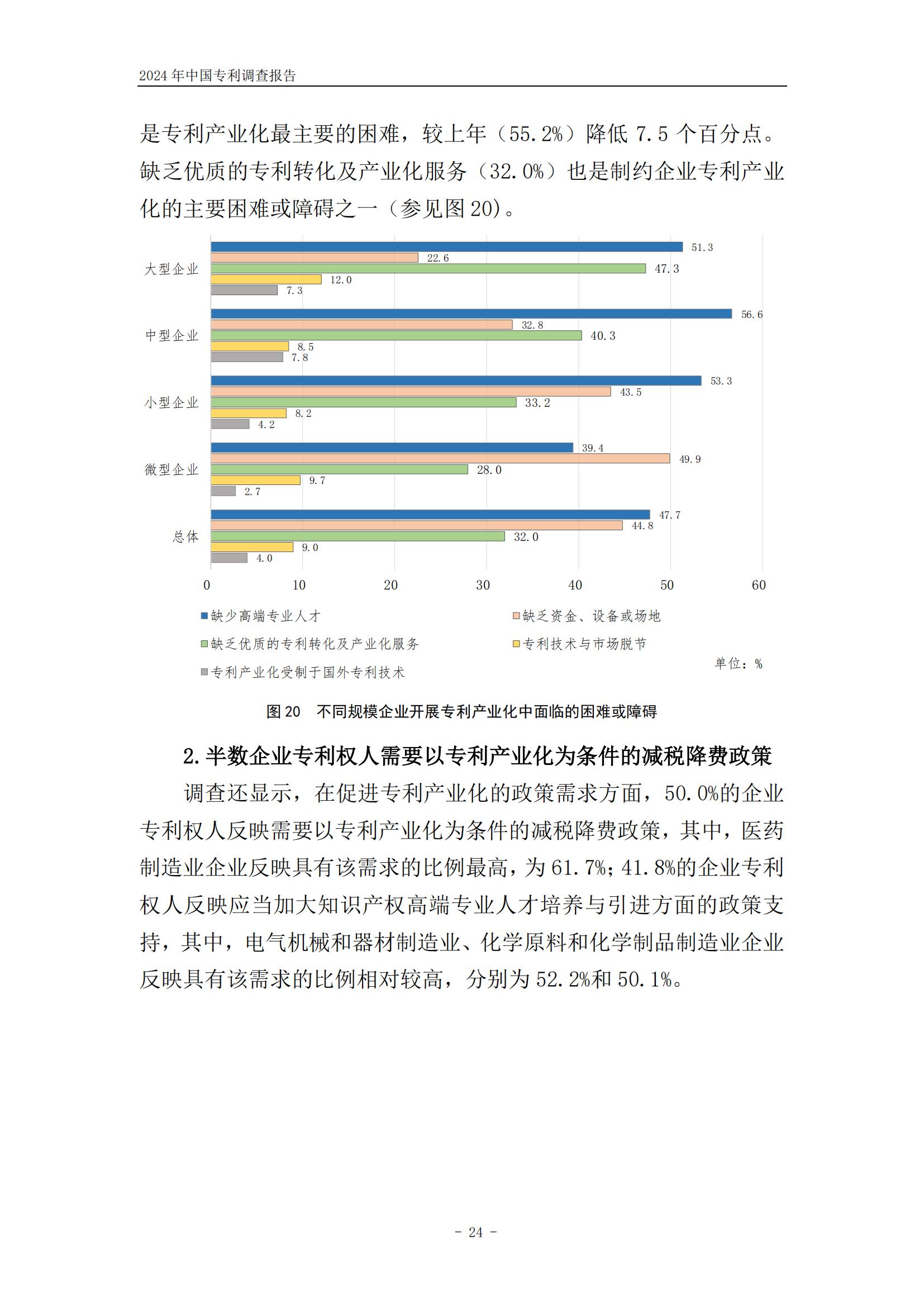 《2024年中国专利调查报告》全文发布！