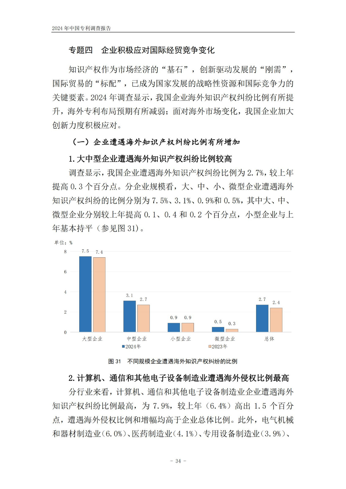 《2024年中国专利调查报告》全文发布！