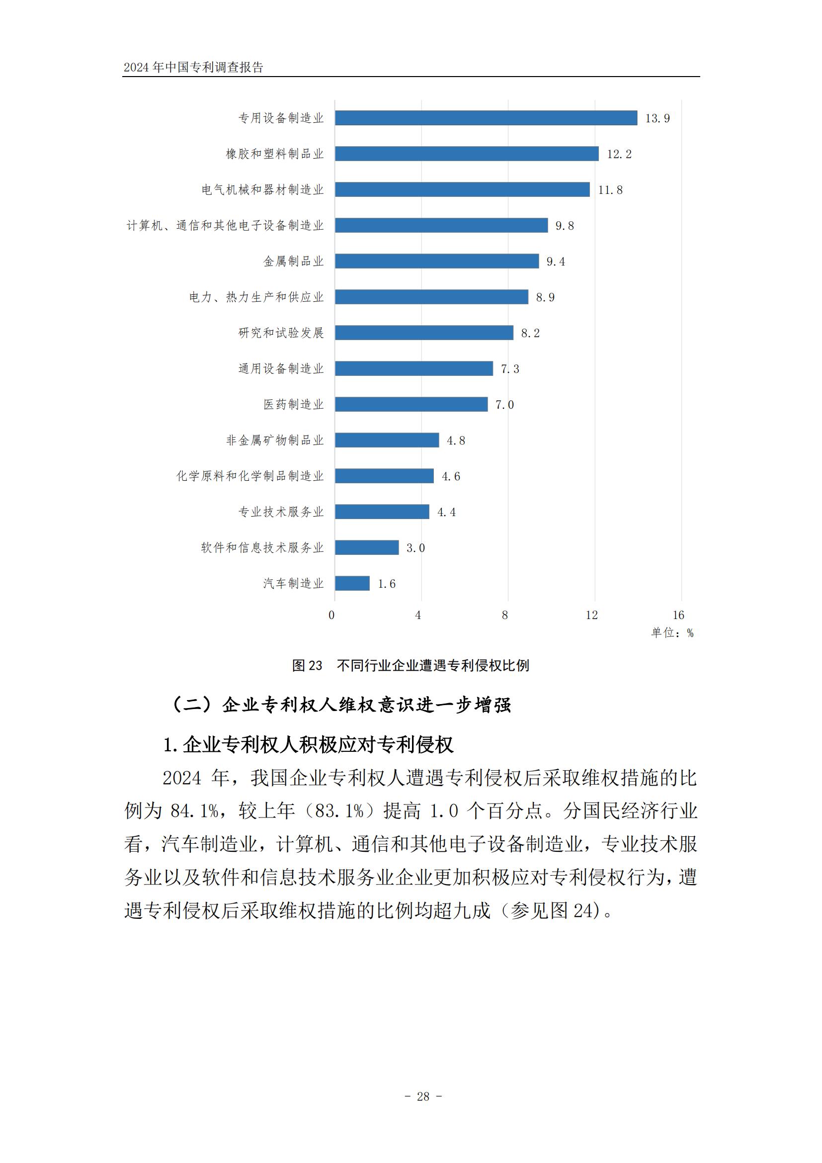 《2024年中国专利调查报告》全文发布！