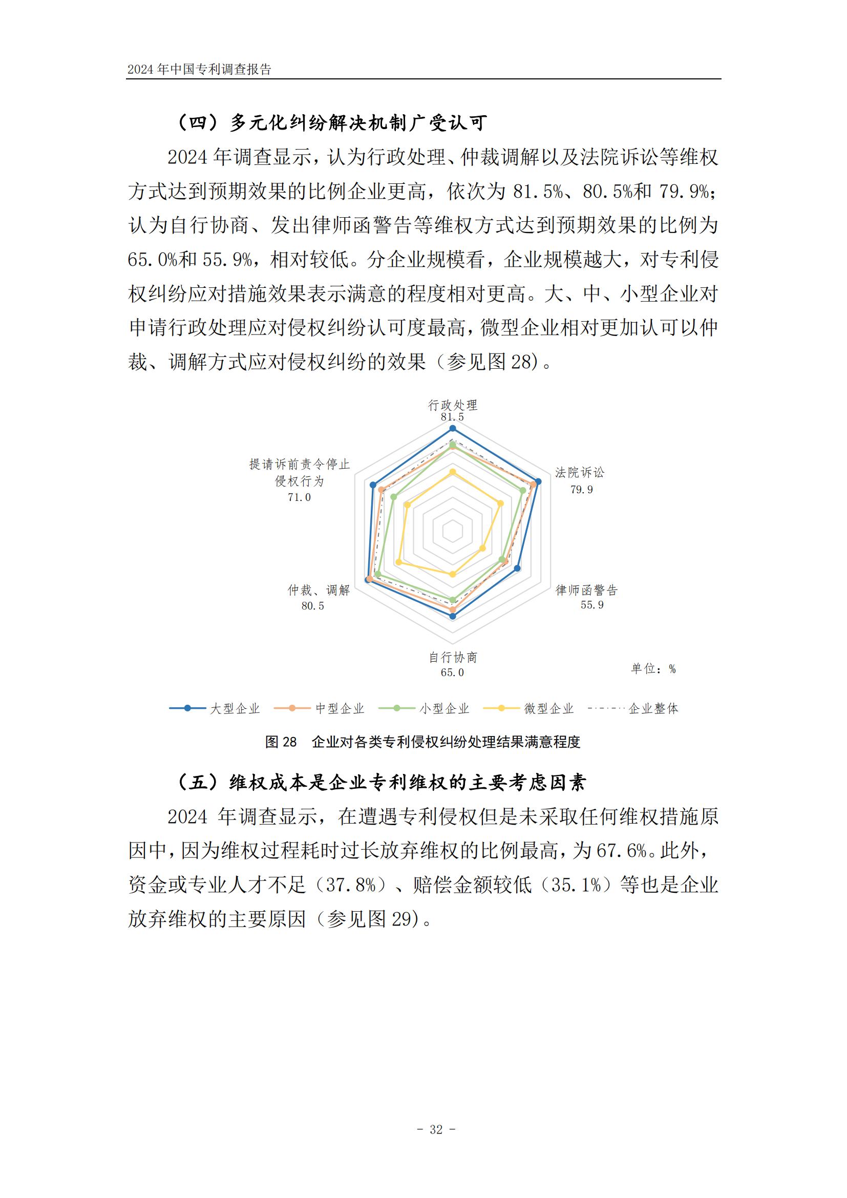 《2024年中国专利调查报告》全文发布！