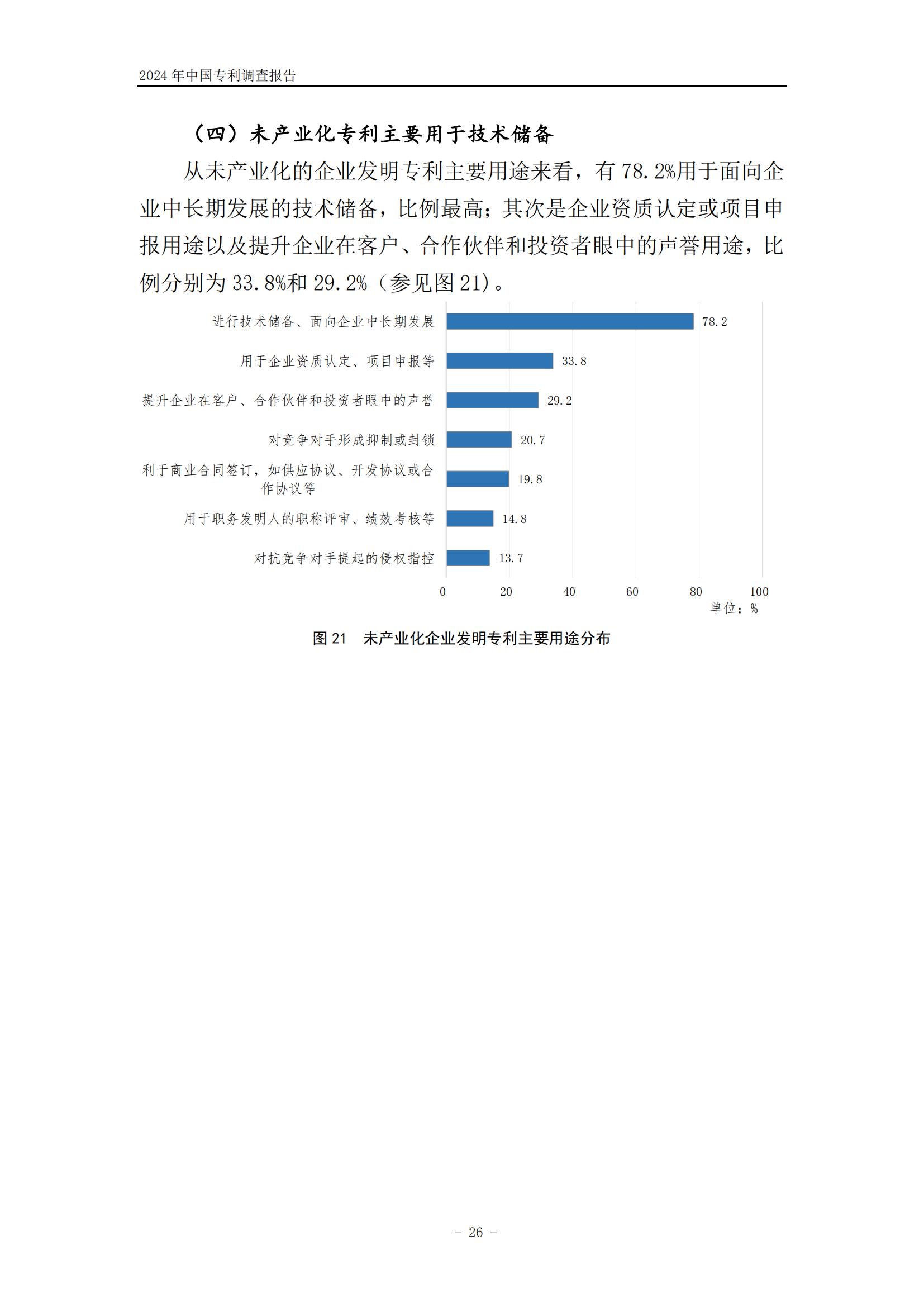 《2024年中国专利调查报告》全文发布！