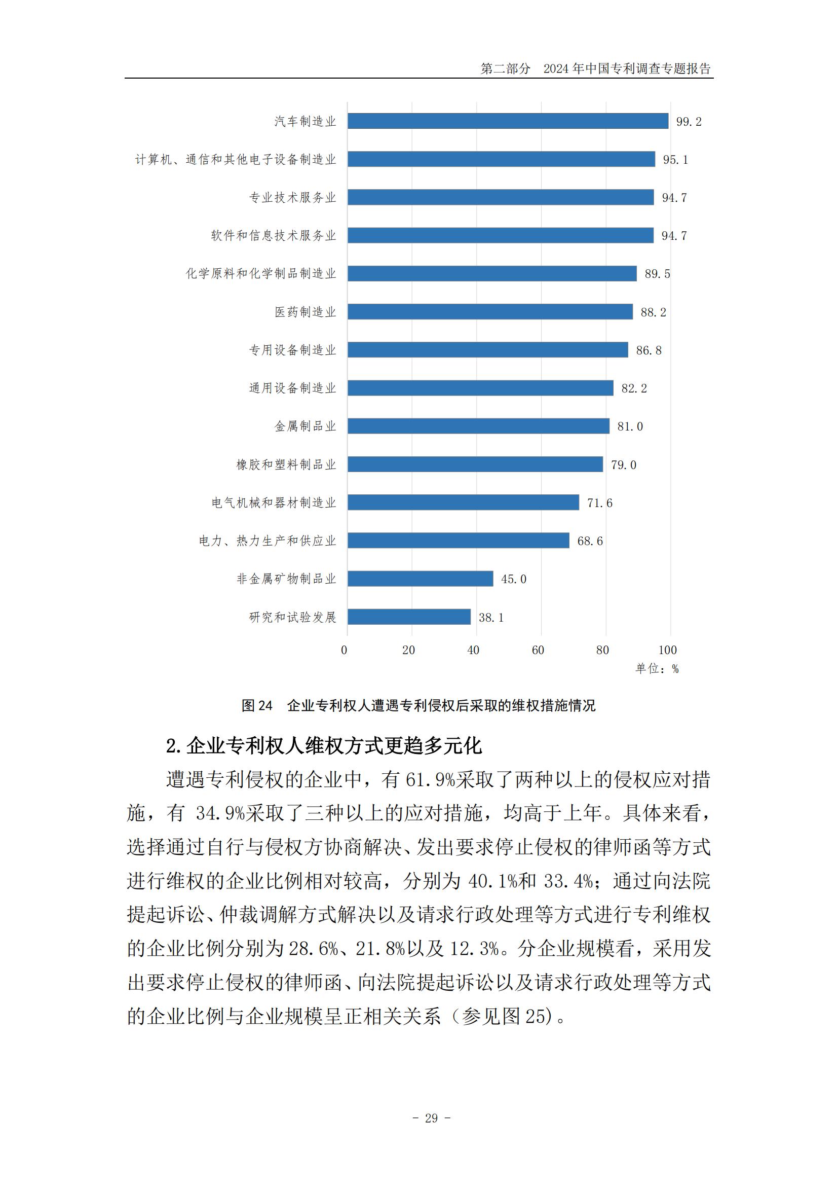 《2024年中国专利调查报告》全文发布！