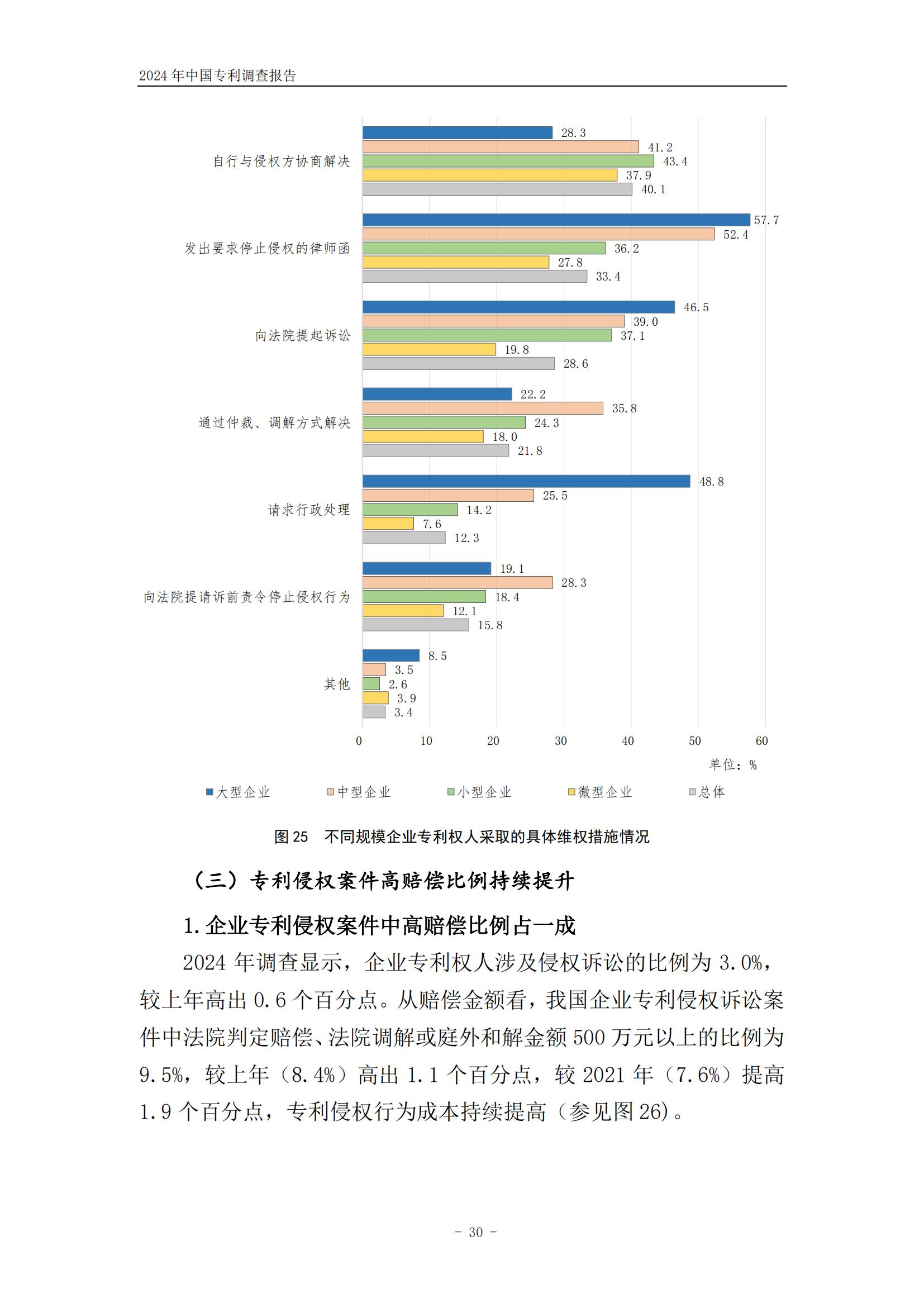 《2024年中国专利调查报告》全文发布！