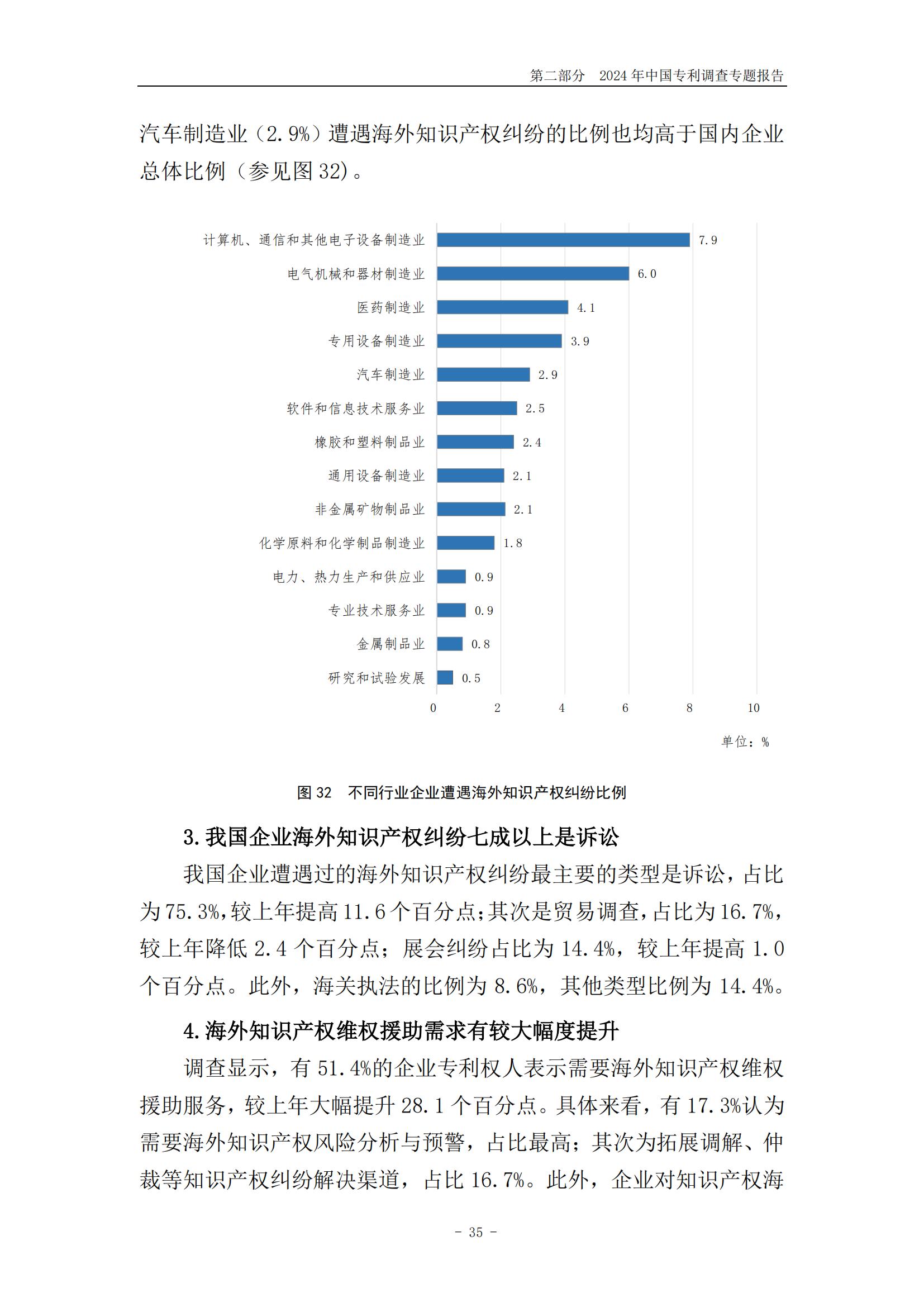 《2024年中国专利调查报告》全文发布！