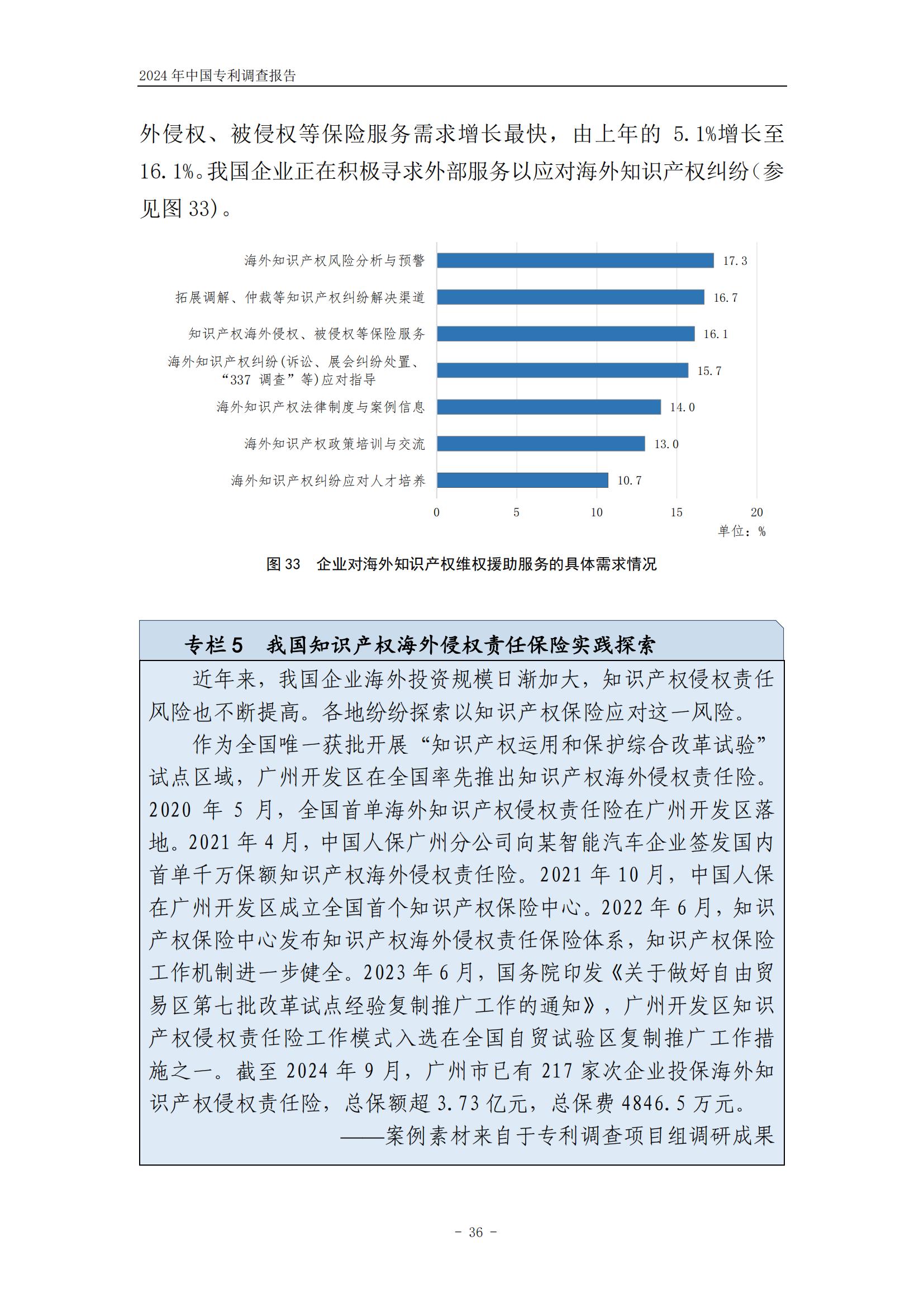 《2024年中国专利调查报告》全文发布！