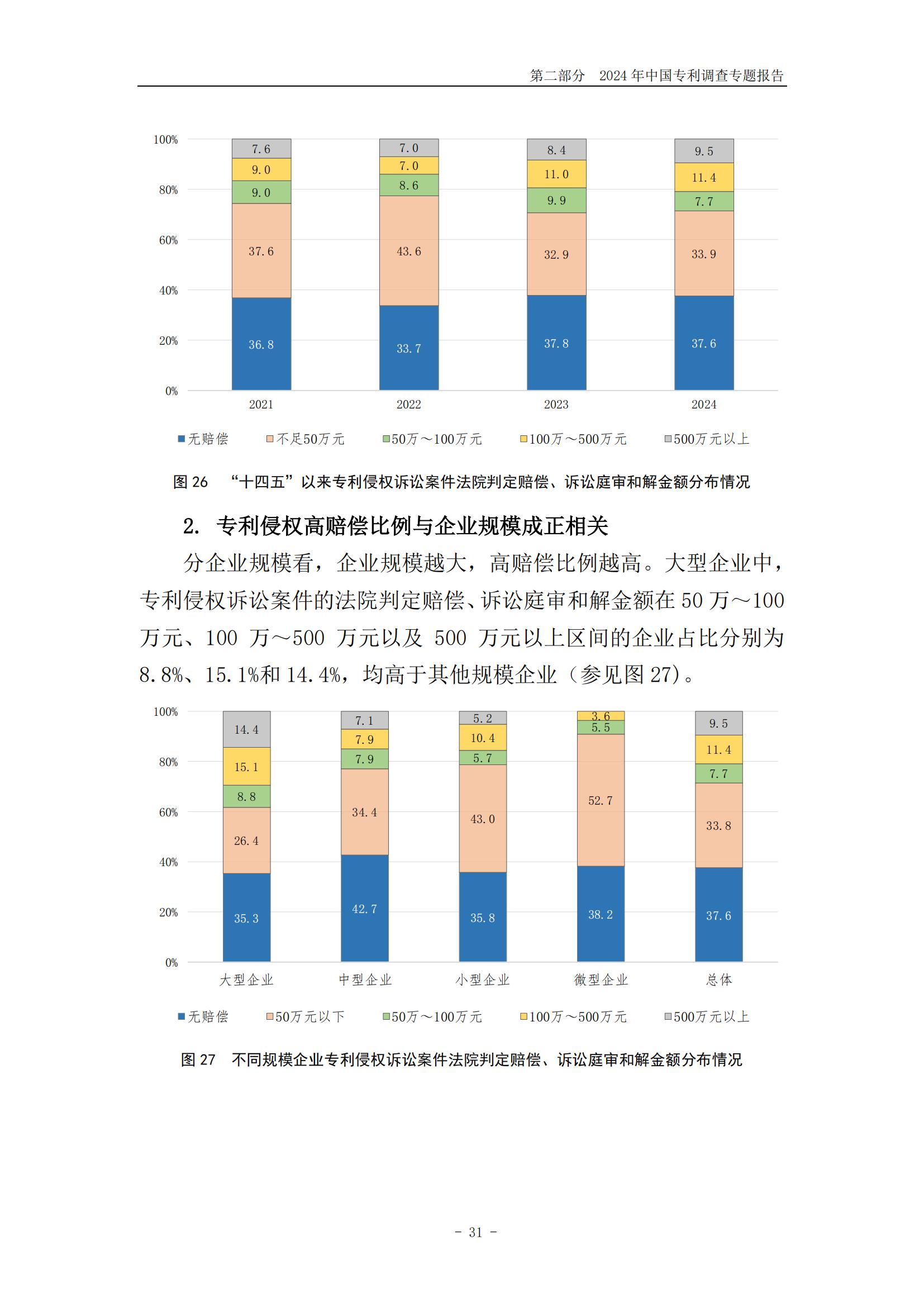 《2024年中国专利调查报告》全文发布！