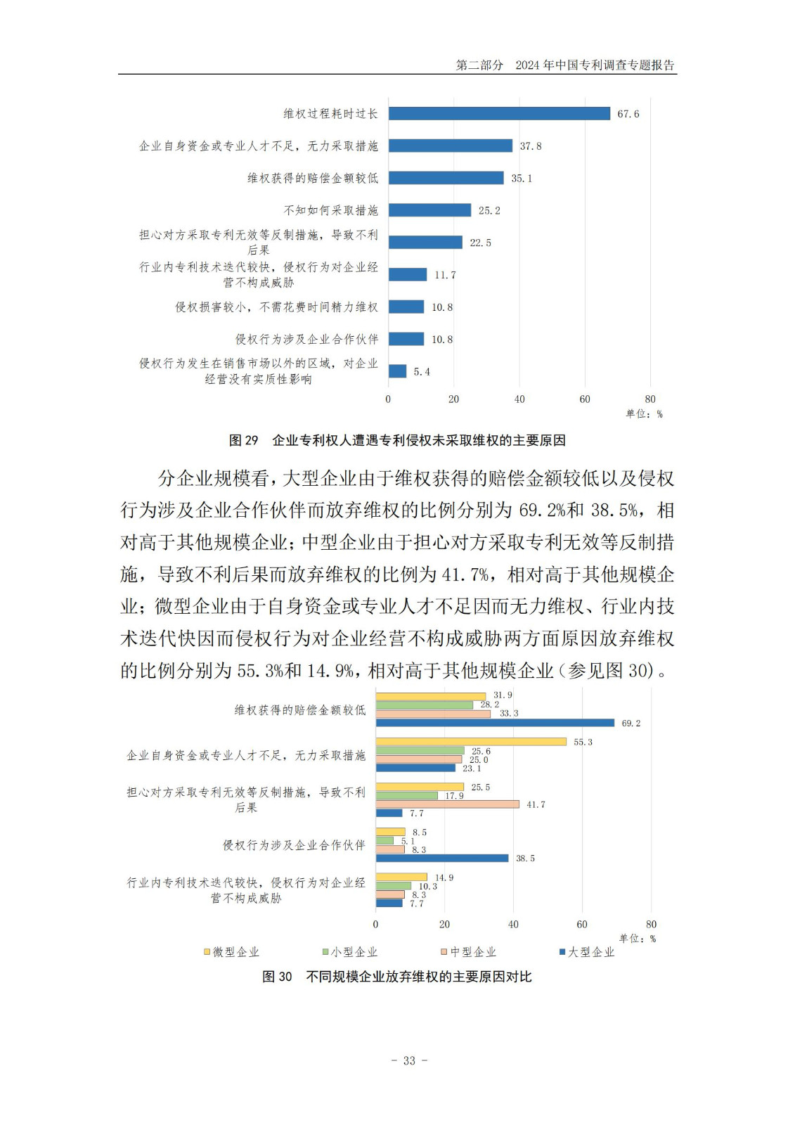 《2024年中国专利调查报告》全文发布！