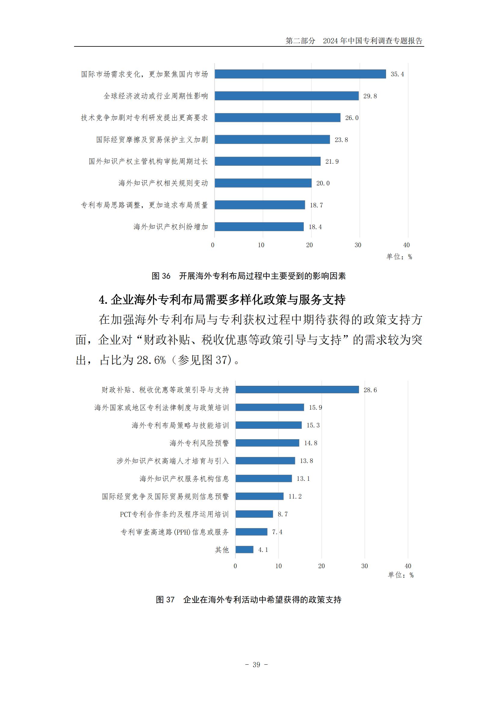 《2024年中国专利调查报告》全文发布！