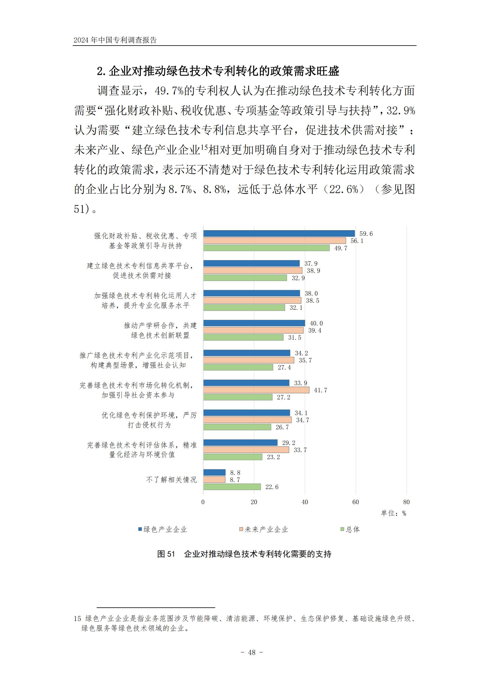 《2024年中国专利调查报告》全文发布！