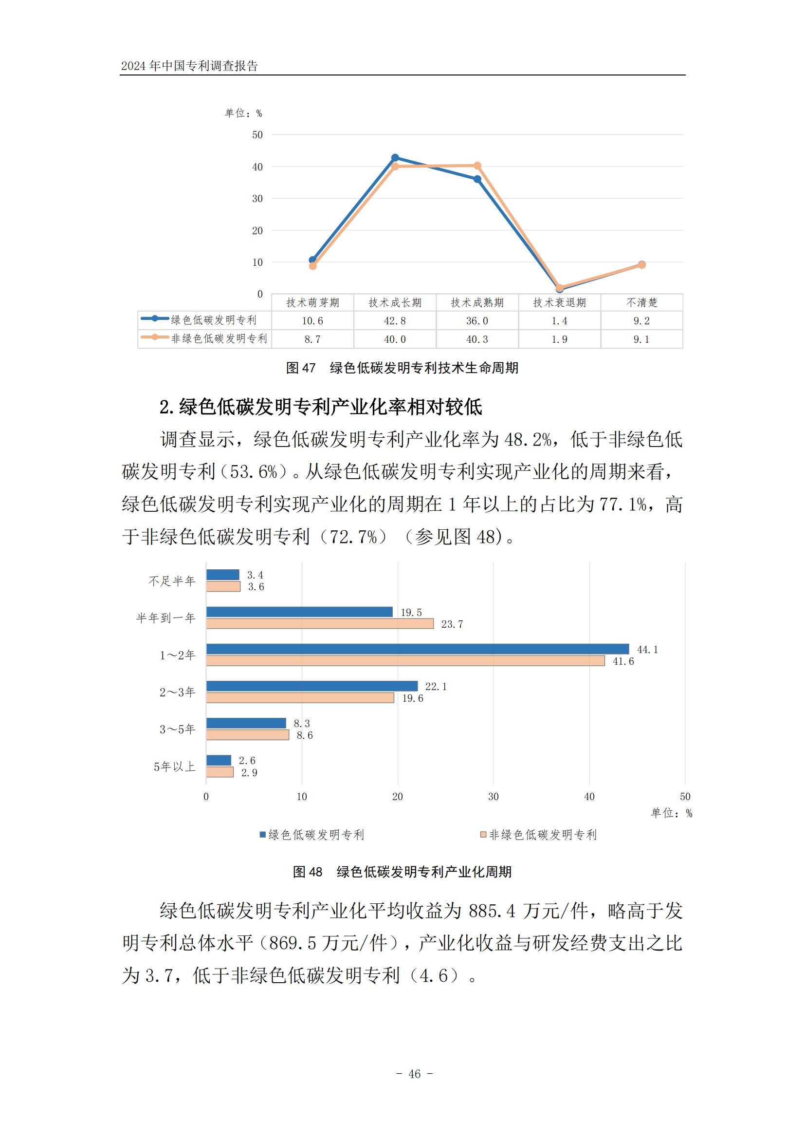 《2024年中国专利调查报告》全文发布！