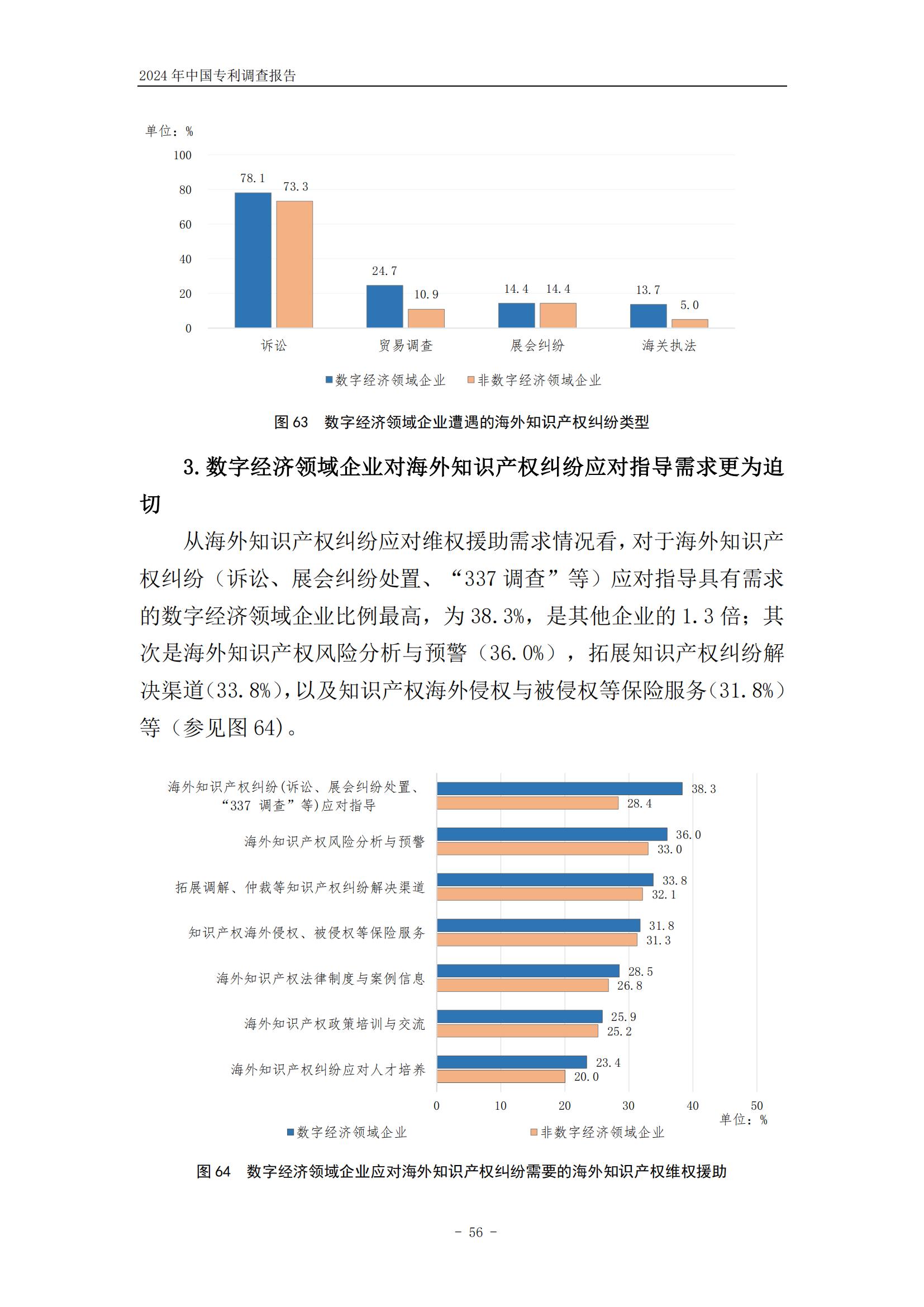 《2024年中国专利调查报告》全文发布！