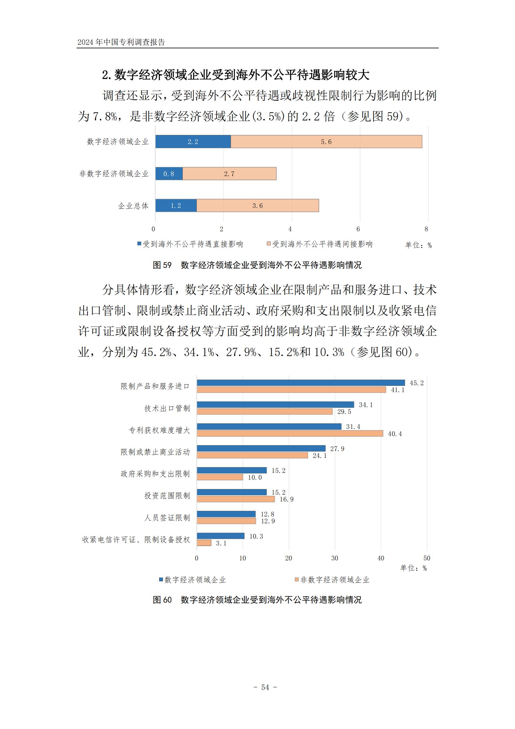 《2024年中国专利调查报告》全文发布！